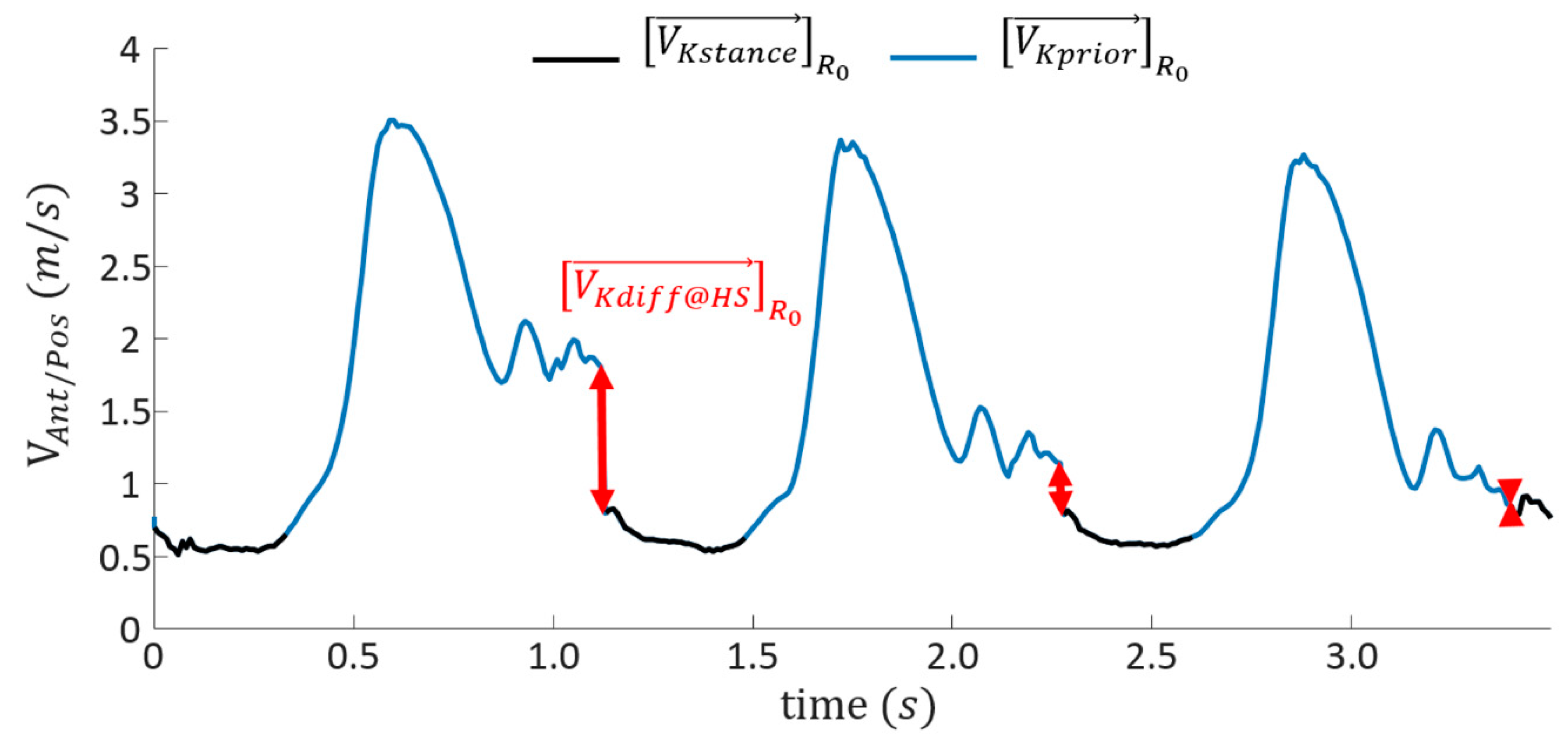 Sensors 19 02865 g004 Sensors 19 02865 g004