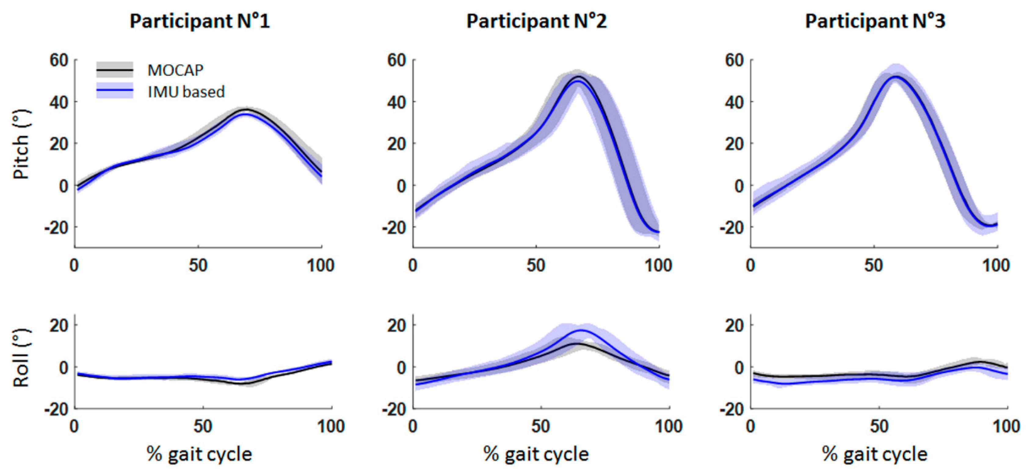 Sensors 19 02865 g005 Sensors 19 02865 g005