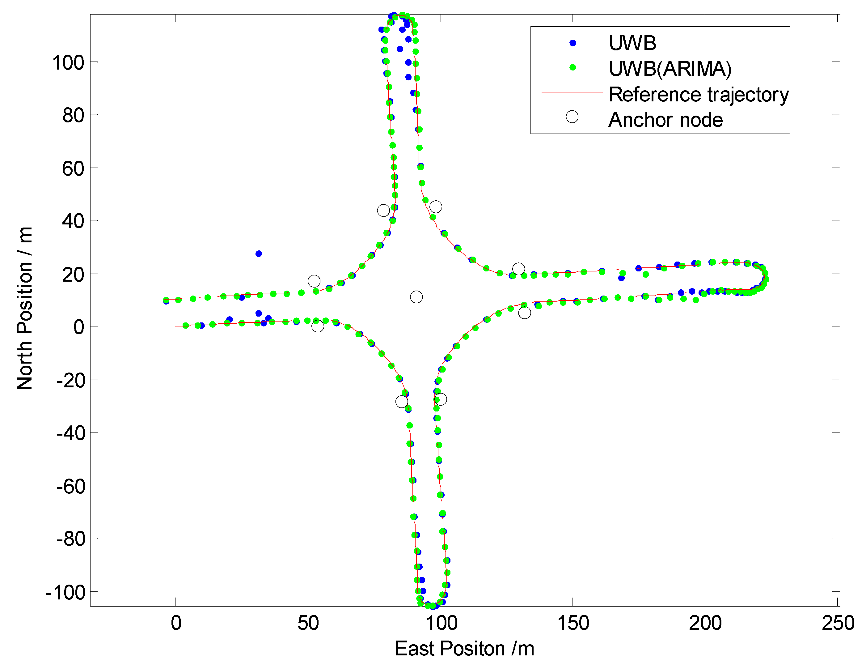 Sensors 19 02867 g009 550
