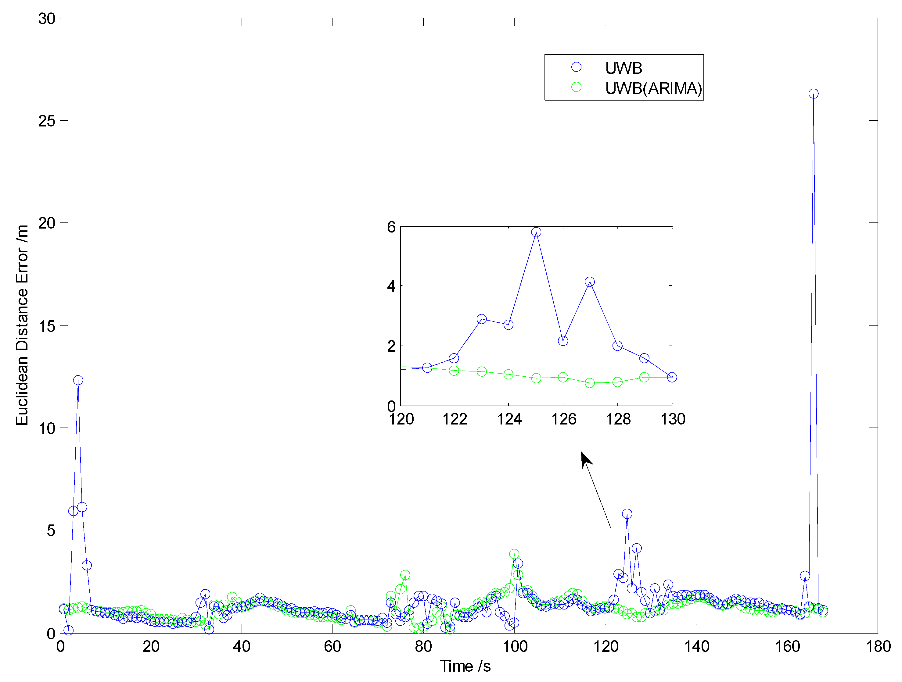 Sensors 19 02867 g010 550