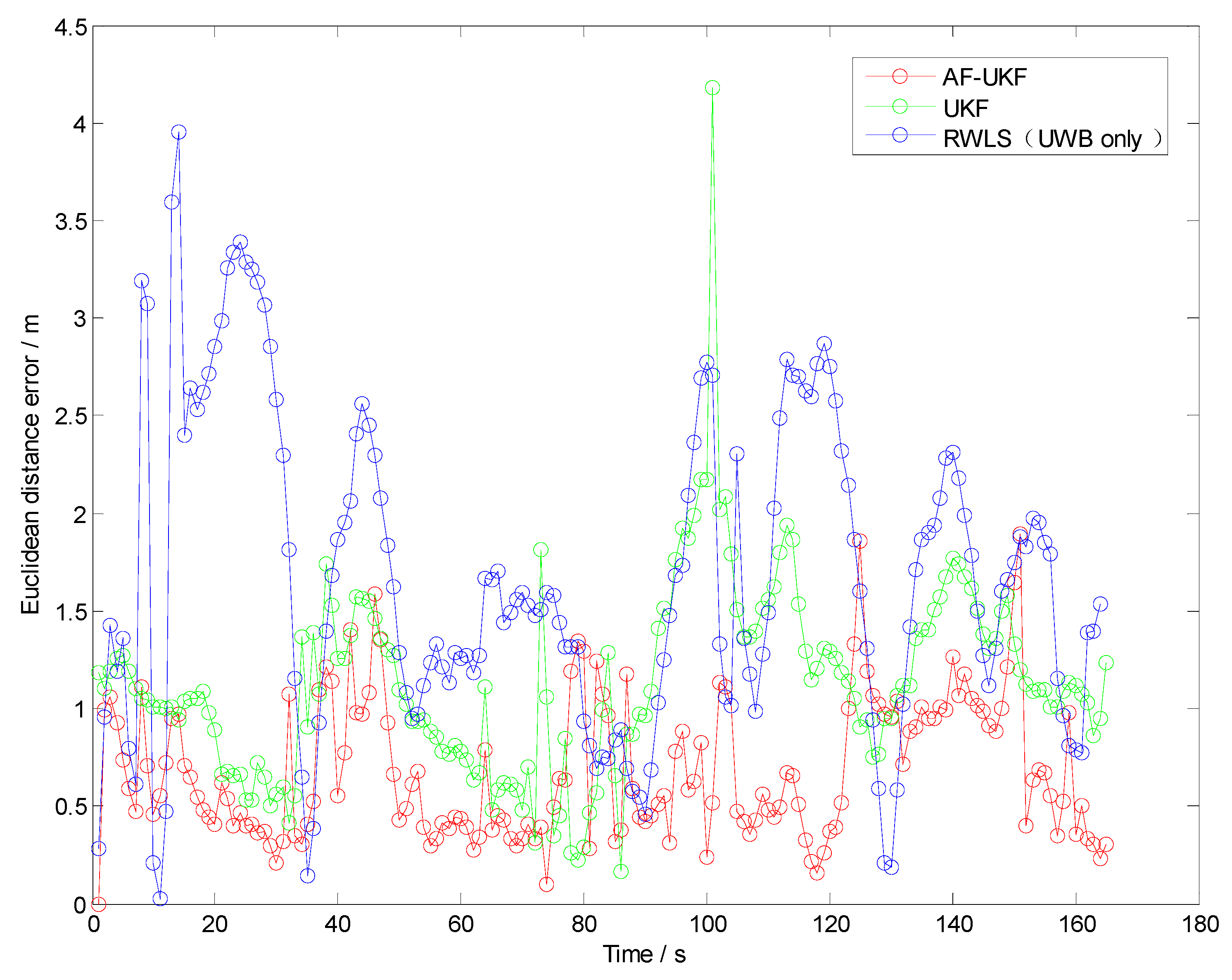 Sensors 19 02867 g013 550
