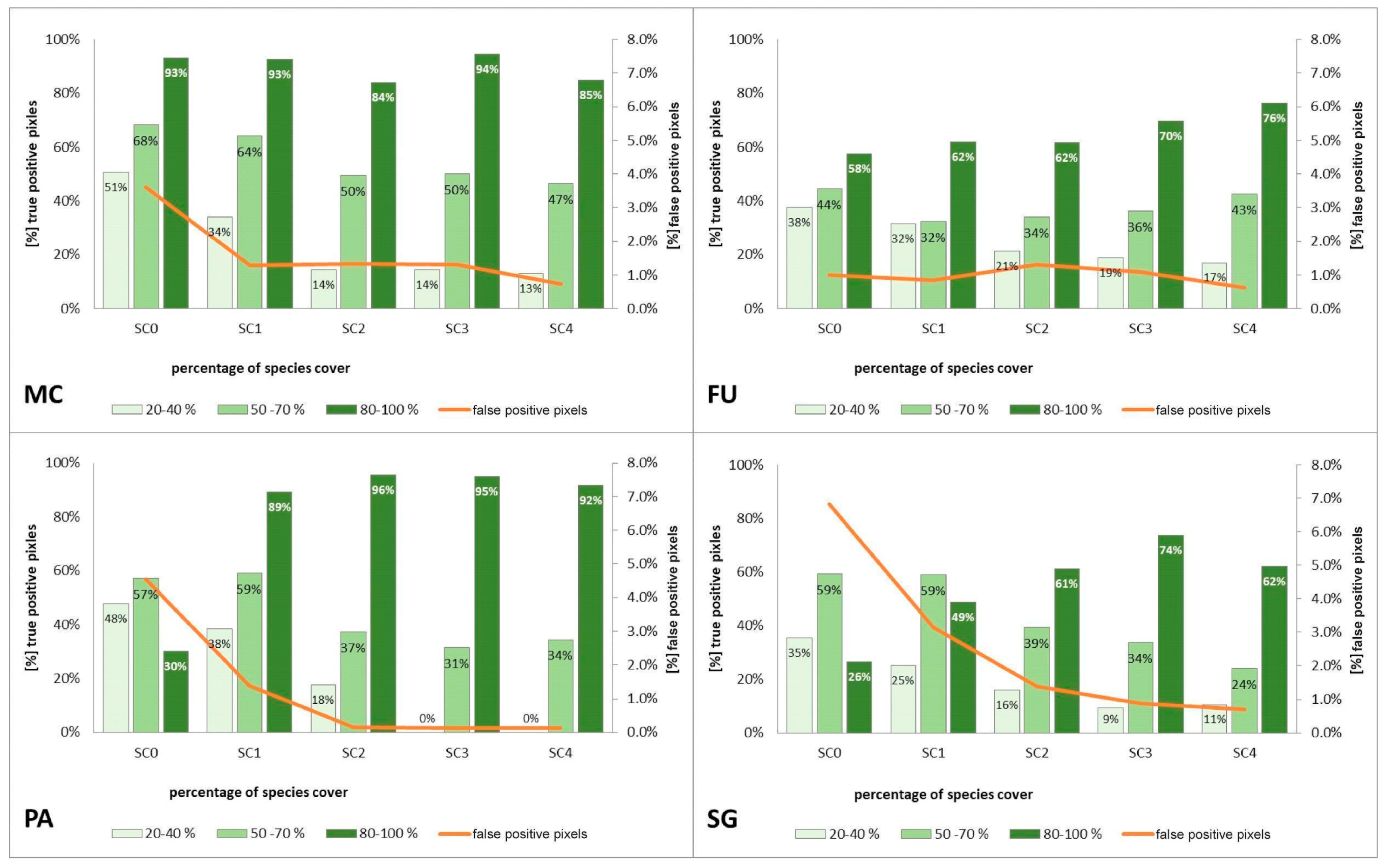 Sensors 19 02871 g011 Sensors 19 02871 g011