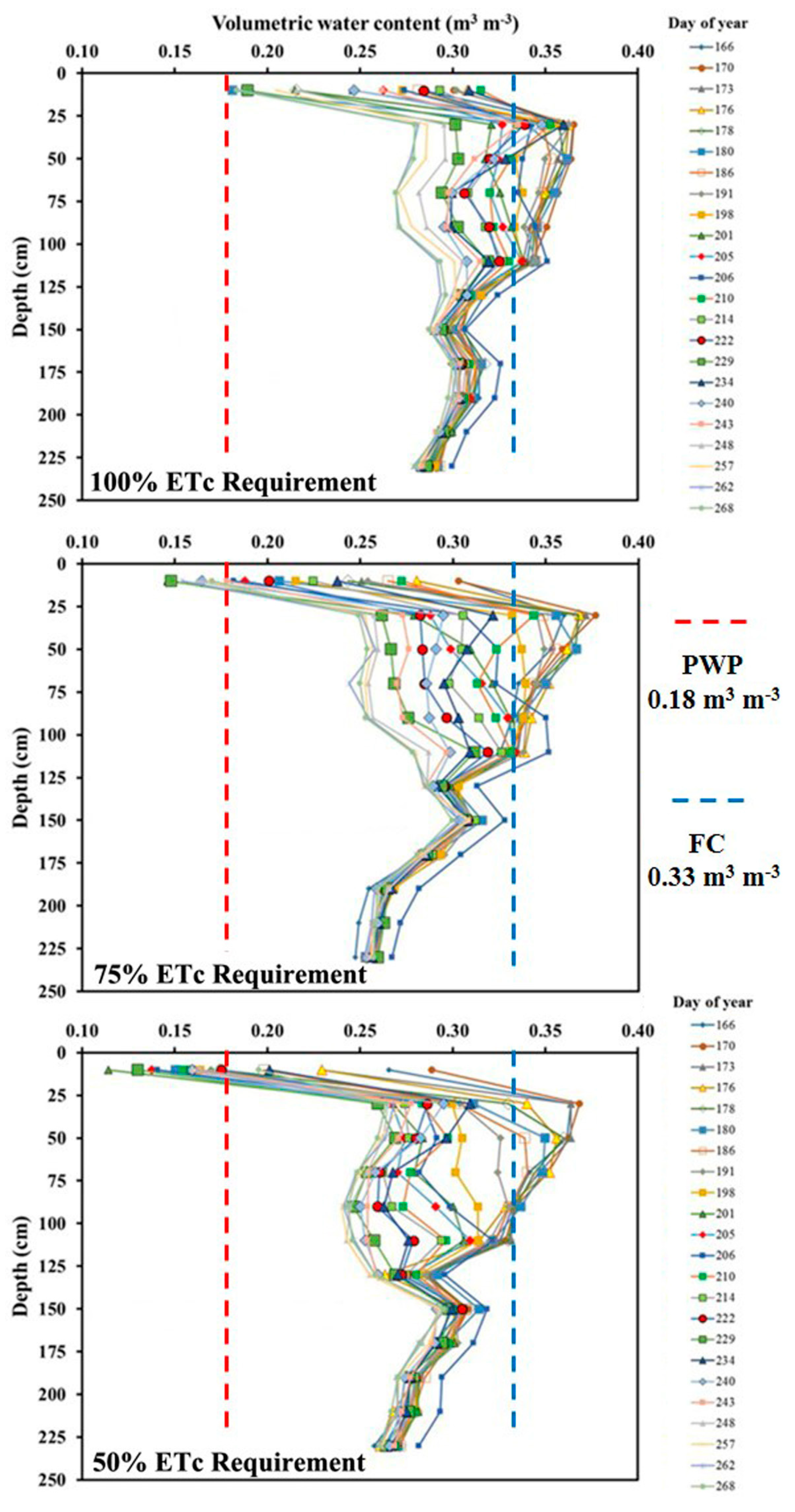 Sensors 19 02872 g003 550