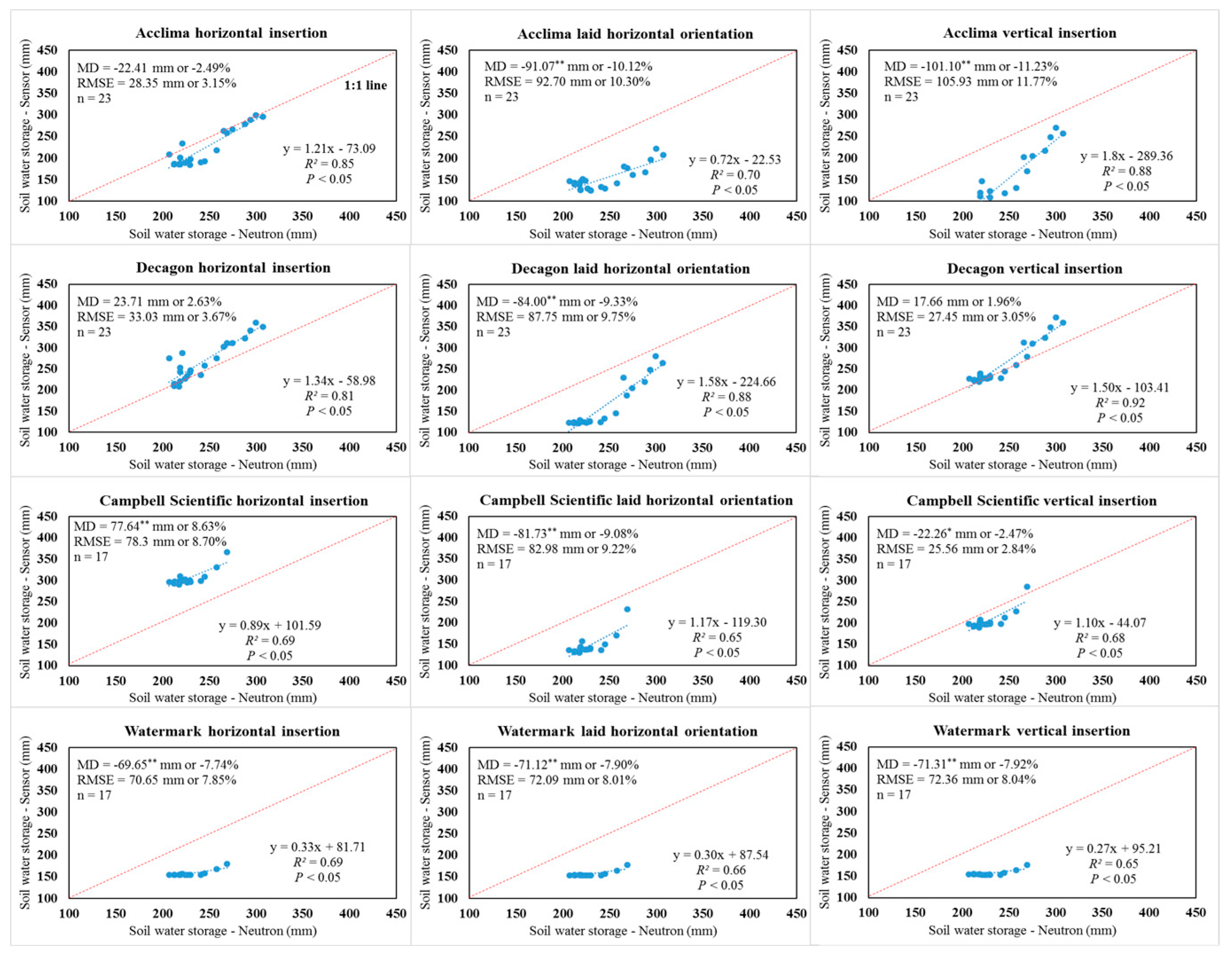 Sensors 19 02872 g005 550