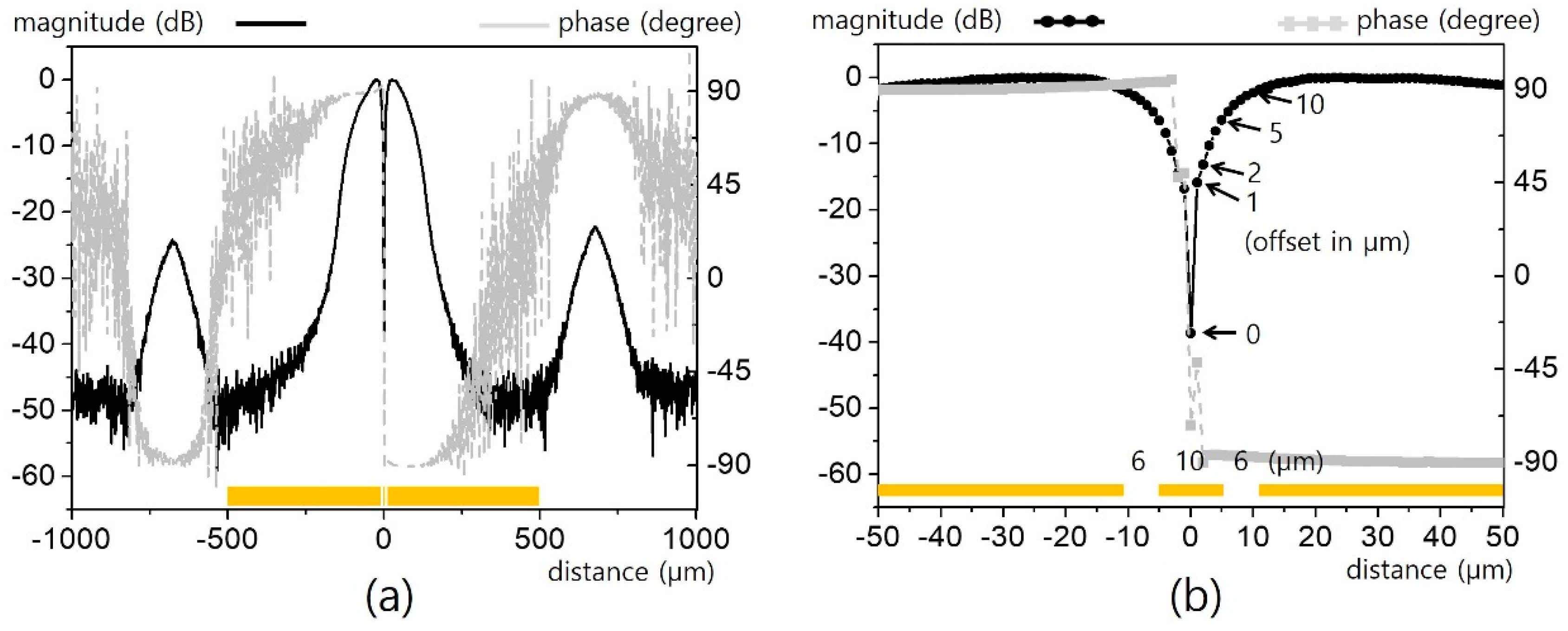 Sensors 19 02874 g002