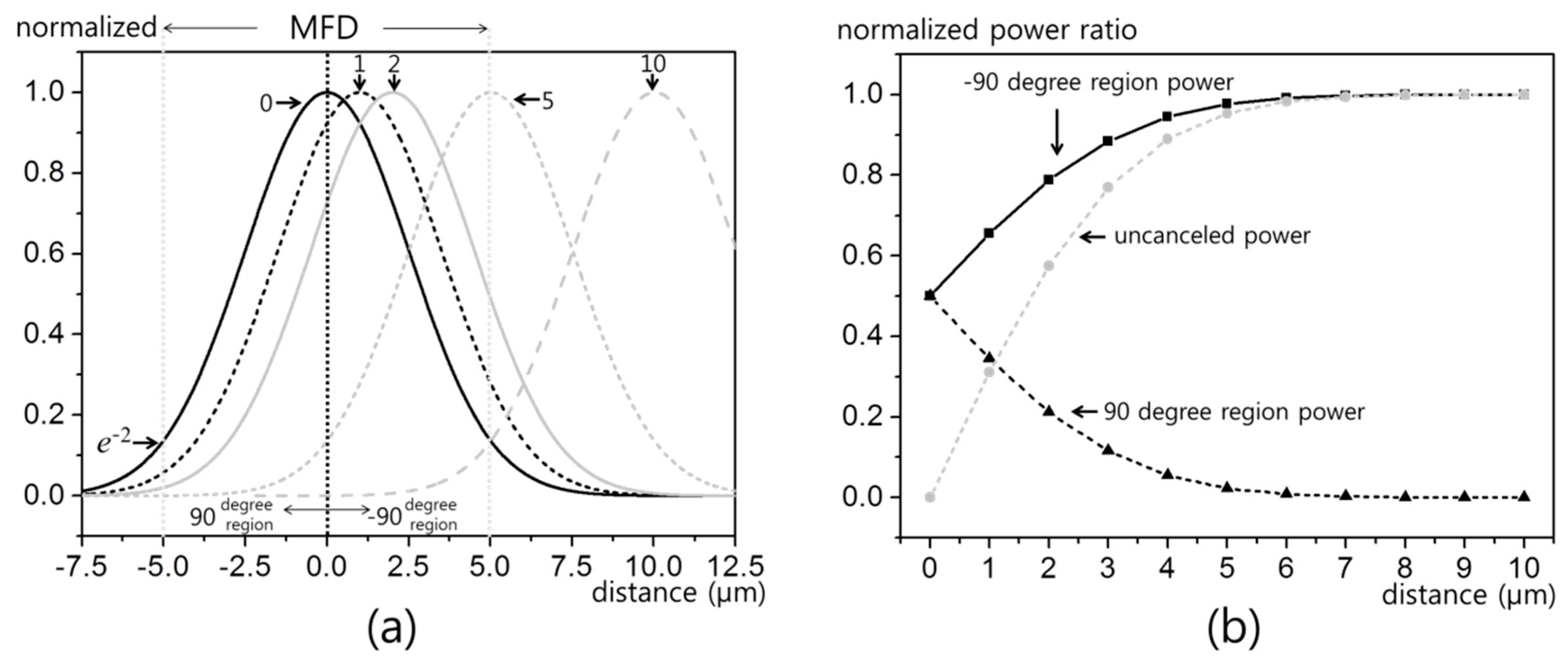 Sensors 19 02874 g003