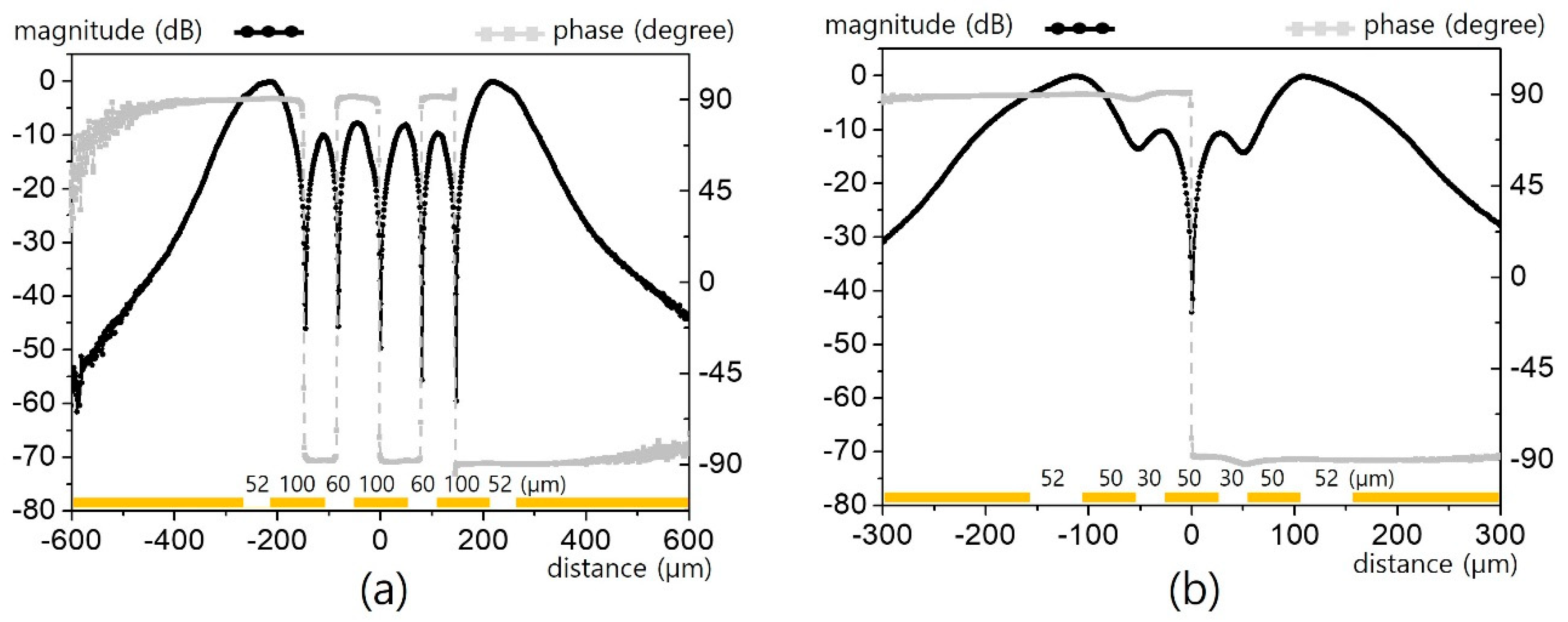Sensors 19 02874 g004