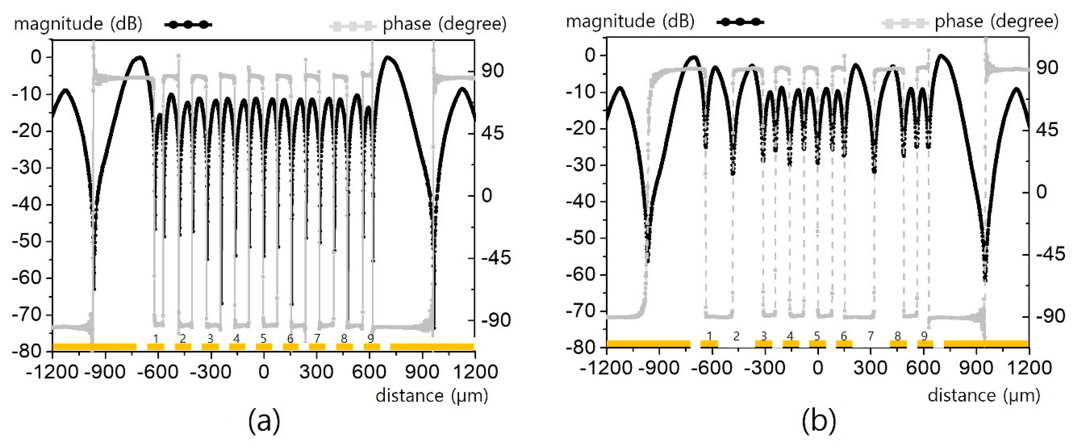 Sensors 19 02874 g007