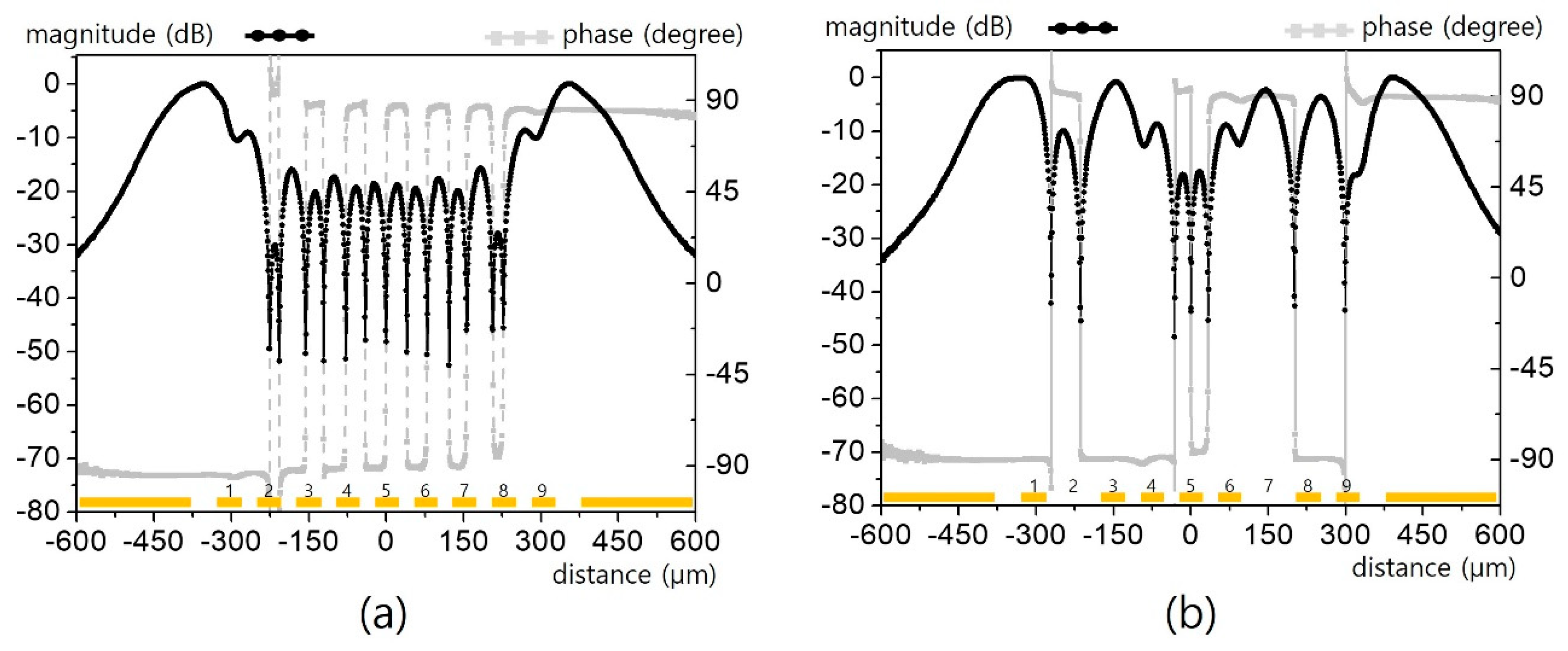 Sensors 19 02874 g008