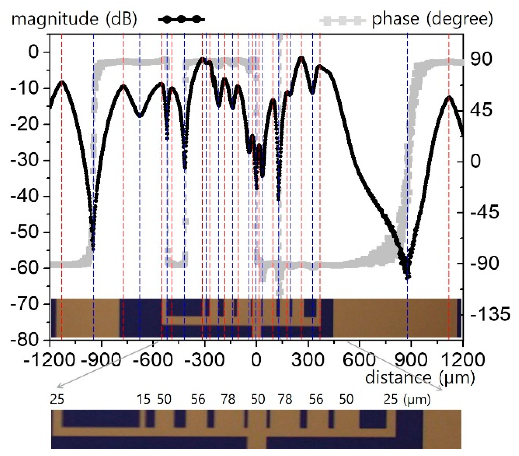 Sensors 19 02874 g009
