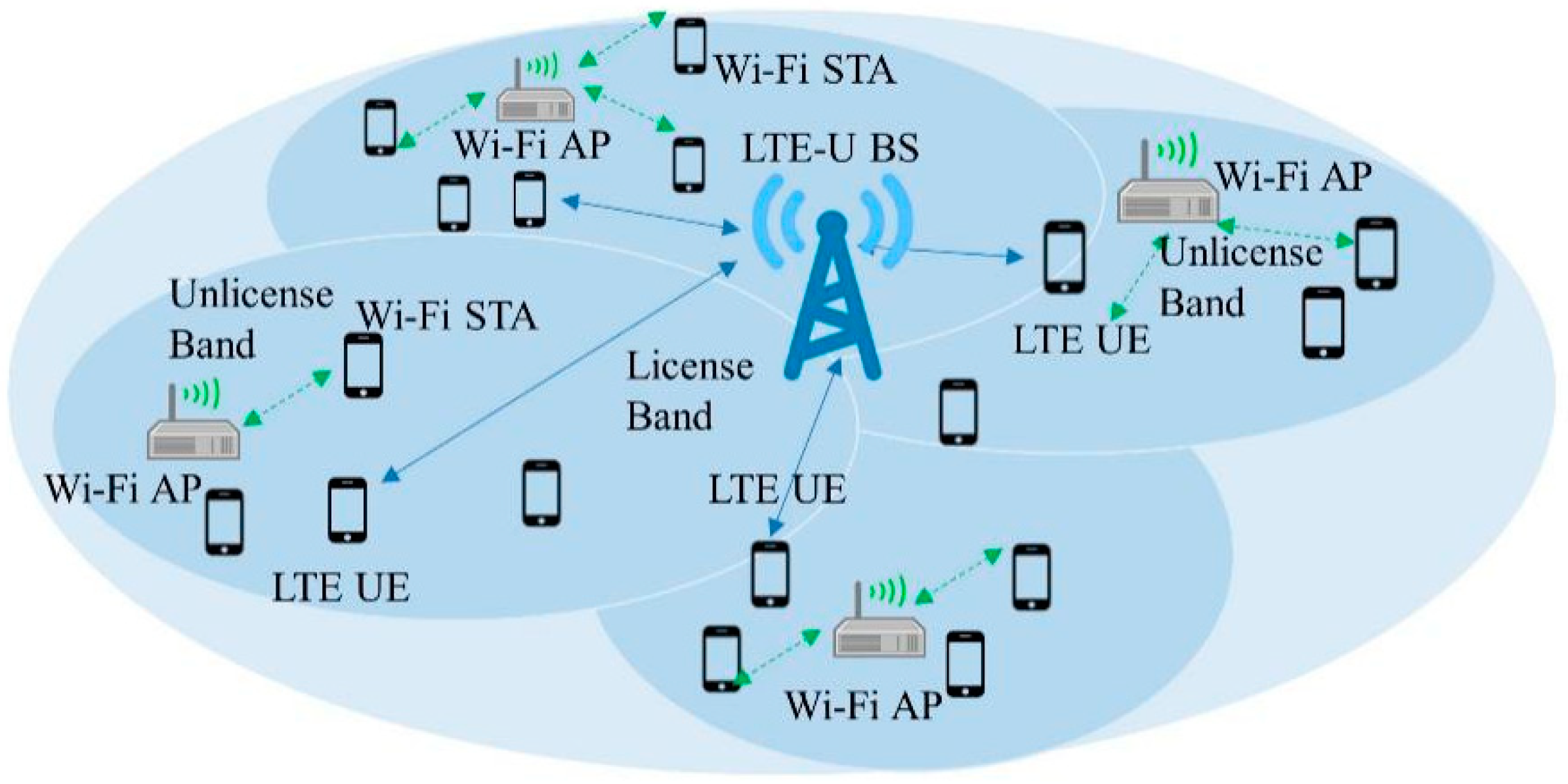 Sensors 19 02875 g003 Sensors 19 02875 g003