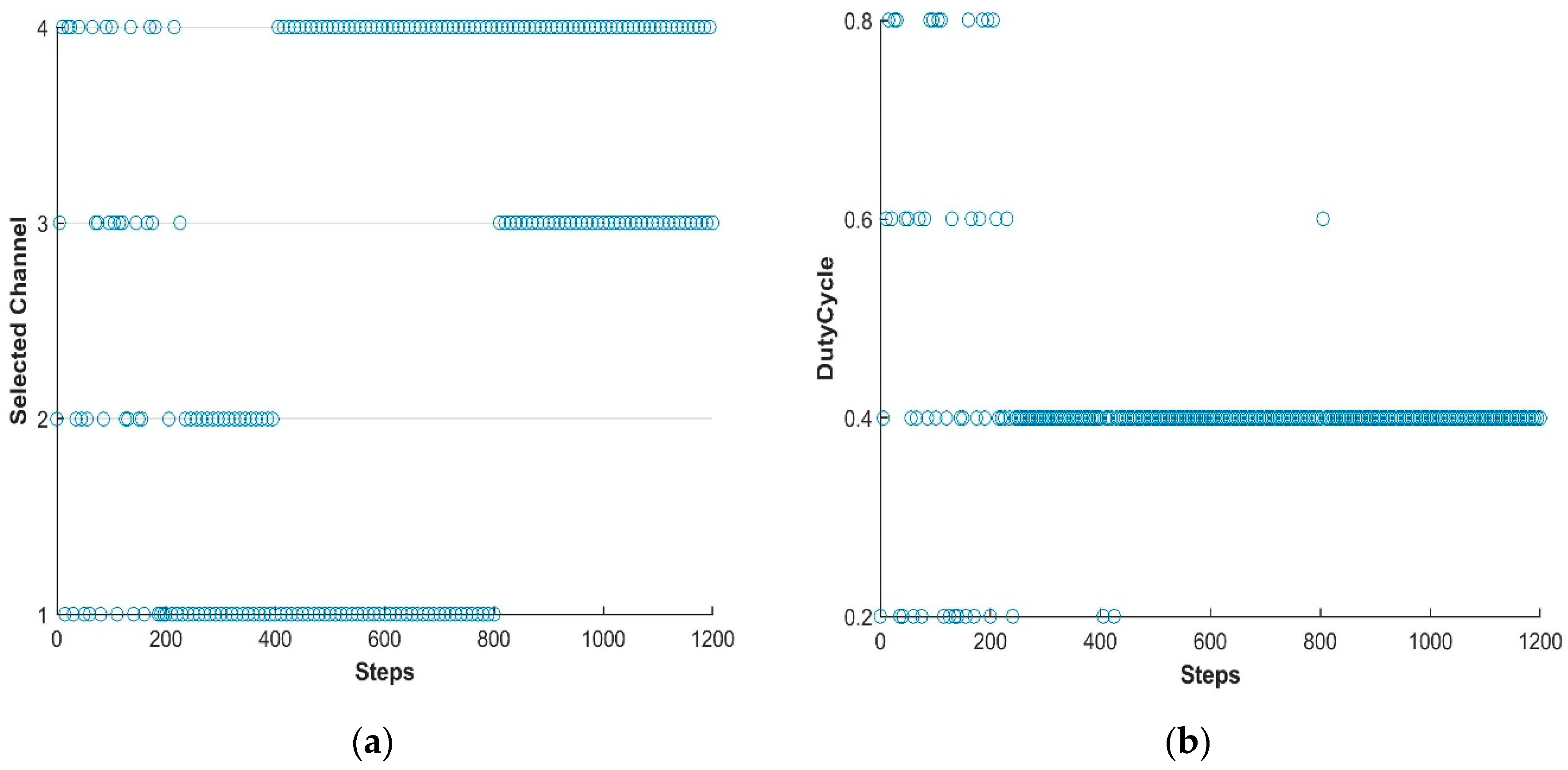 Sensors 19 02875 g006 Sensors 19 02875 g006