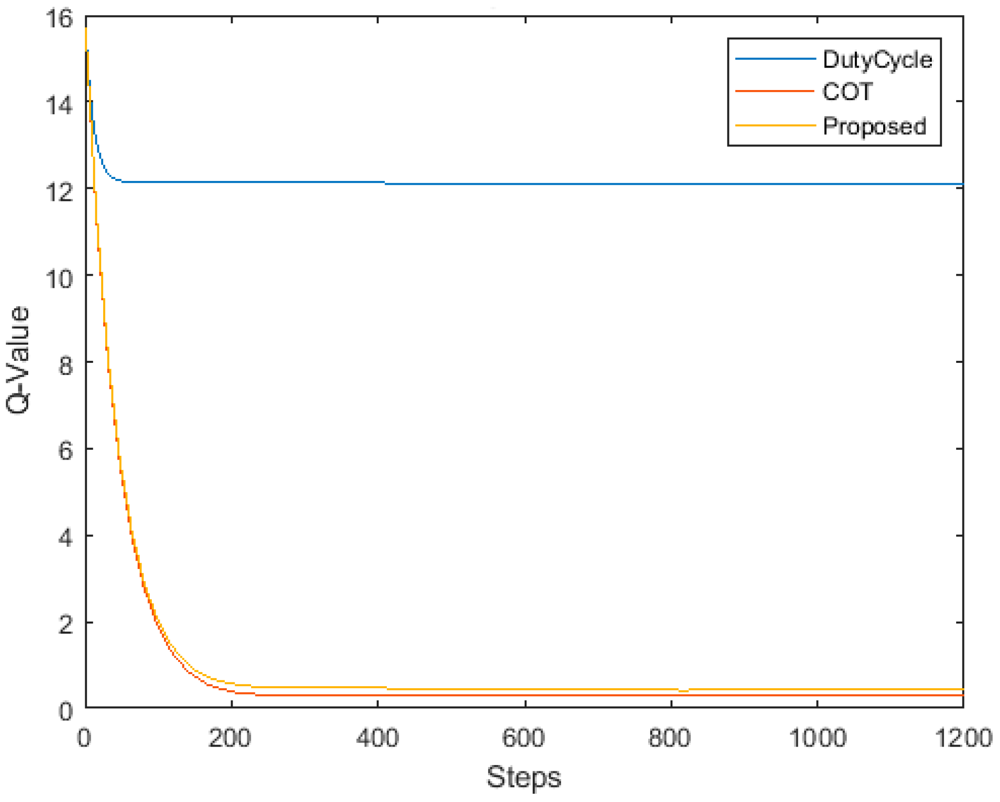 Sensors 19 02875 g008 Sensors 19 02875 g008