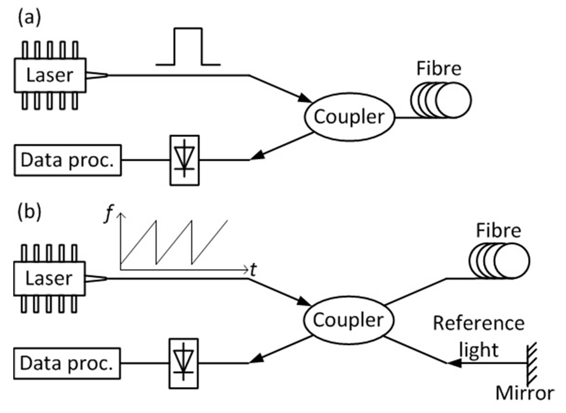Sensors 19 02876 g001 Sensors 19 02876 g001