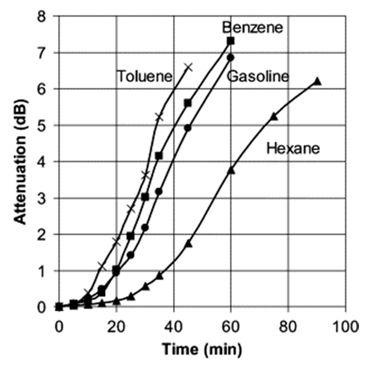 Sensors 19 02876 g007 Sensors 19 02876 g007