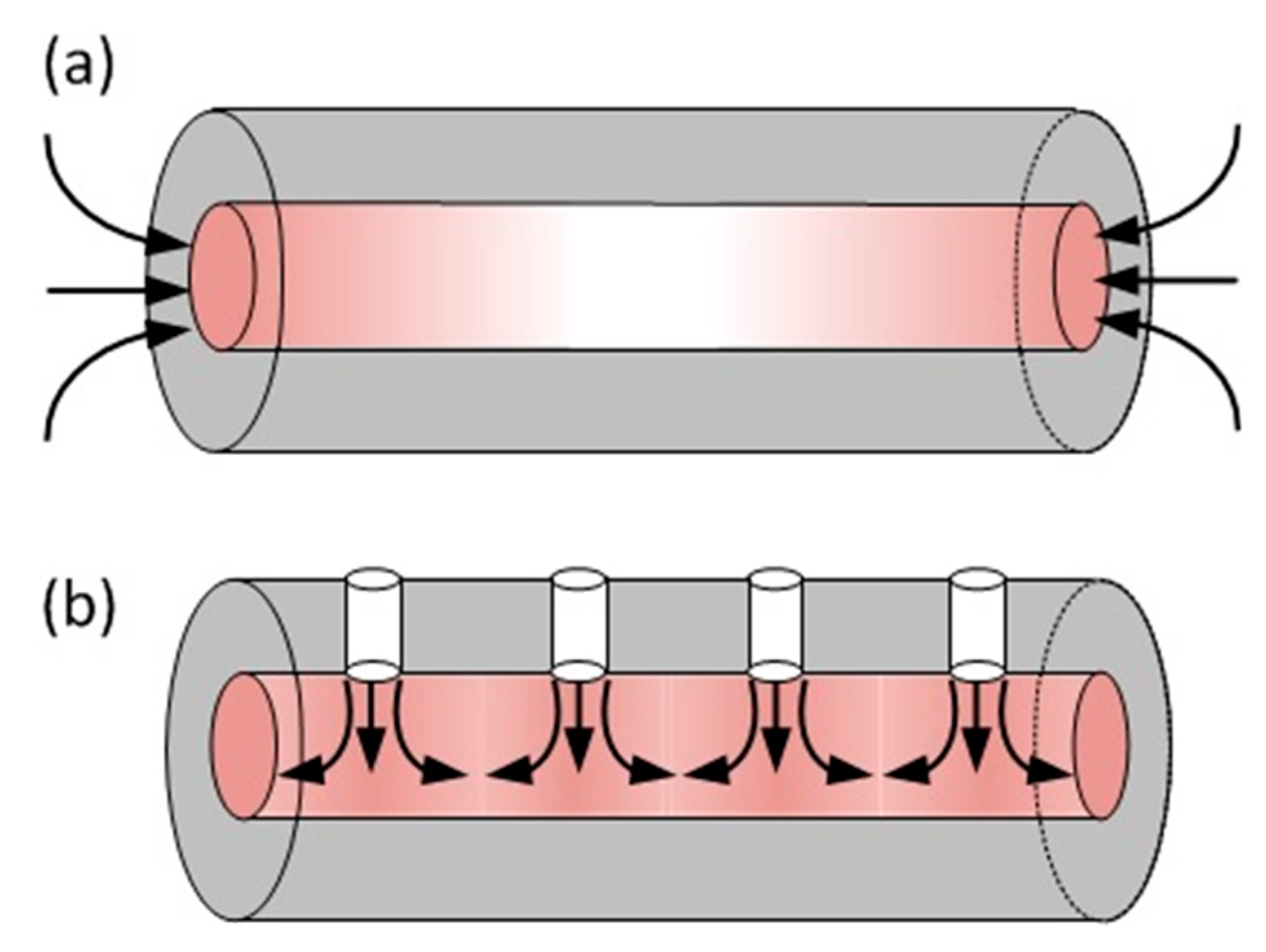 Sensors 19 02876 g008 Sensors 19 02876 g008