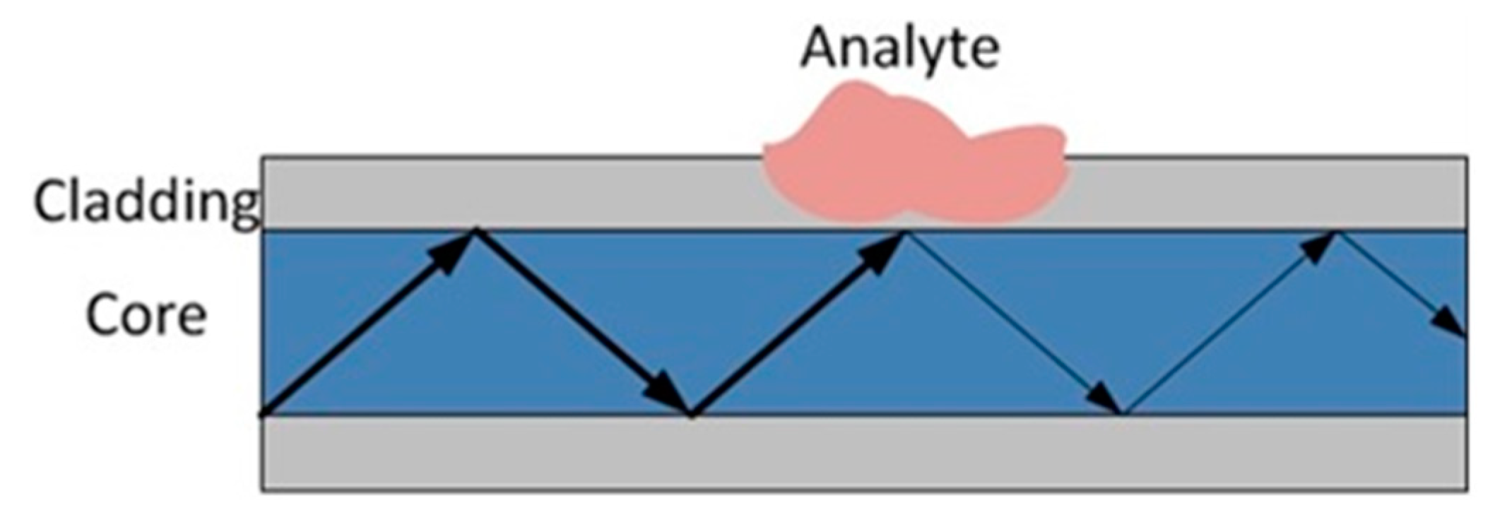 Sensors 19 02876 g011 Sensors 19 02876 g011