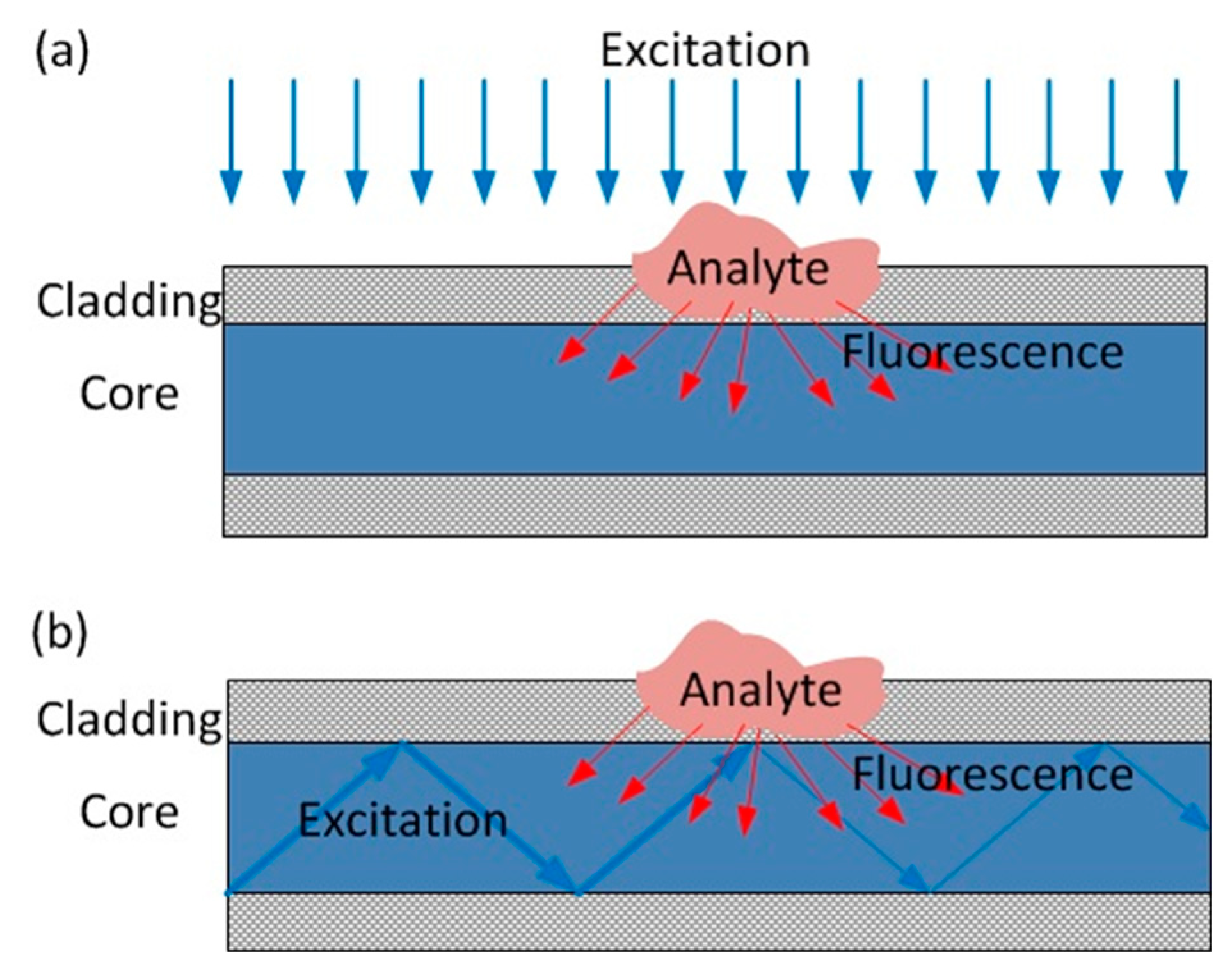Sensors 19 02876 g012 Sensors 19 02876 g012