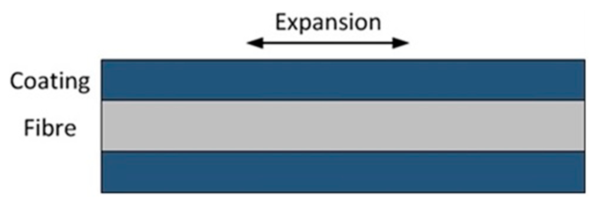 Sensors 19 02876 g013 Sensors 19 02876 g013