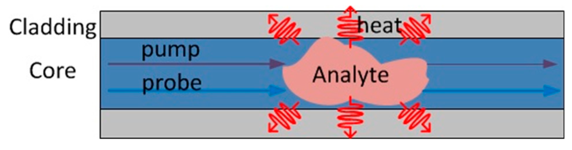 Sensors 19 02876 g015 Sensors 19 02876 g015