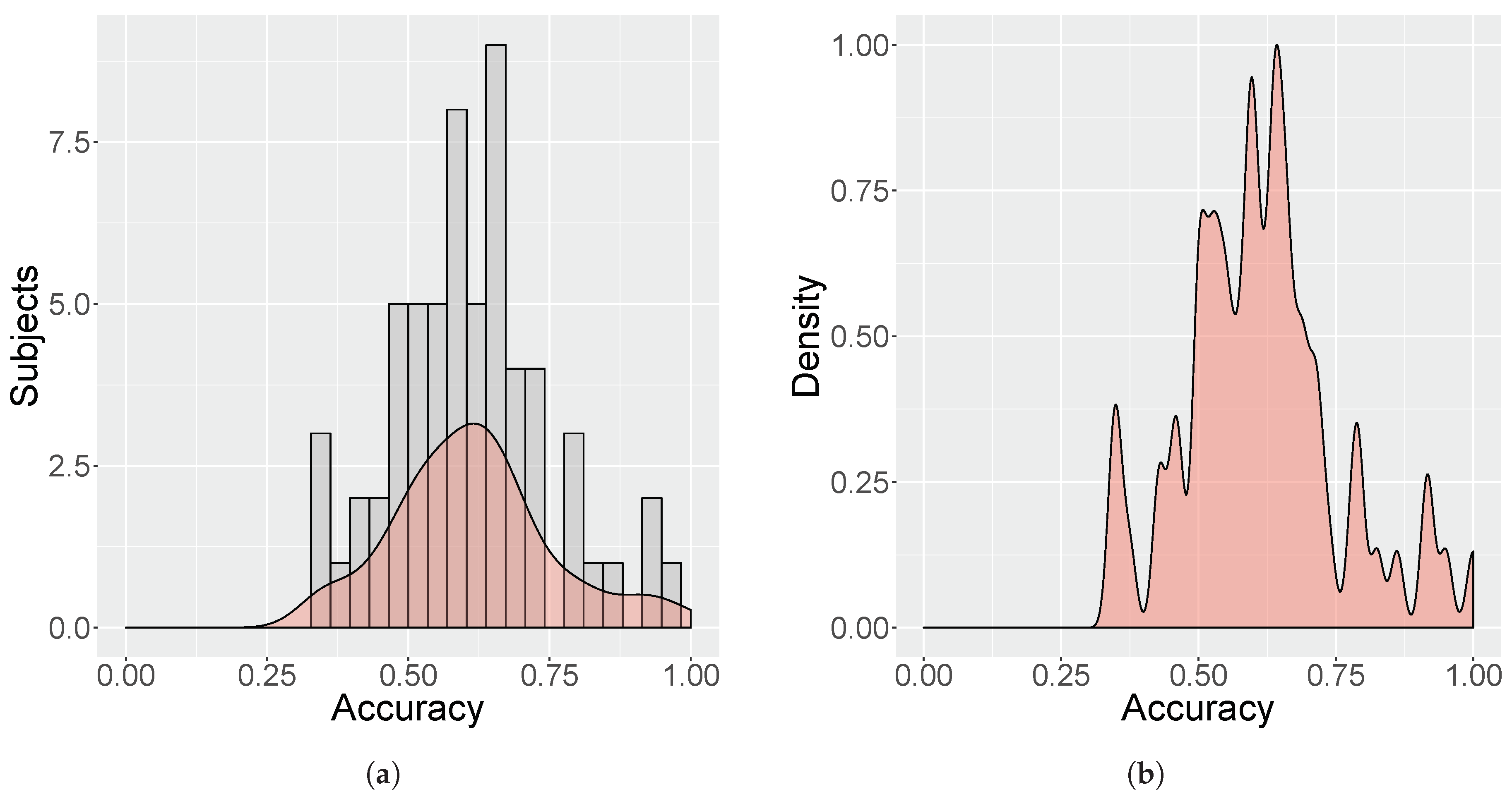 Dinosaur Simulator Trading Values
