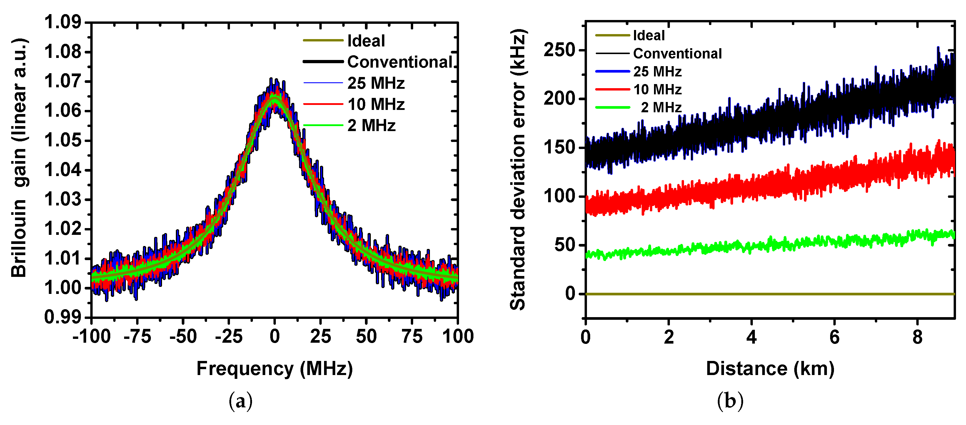 Sensors 19 02878 g002