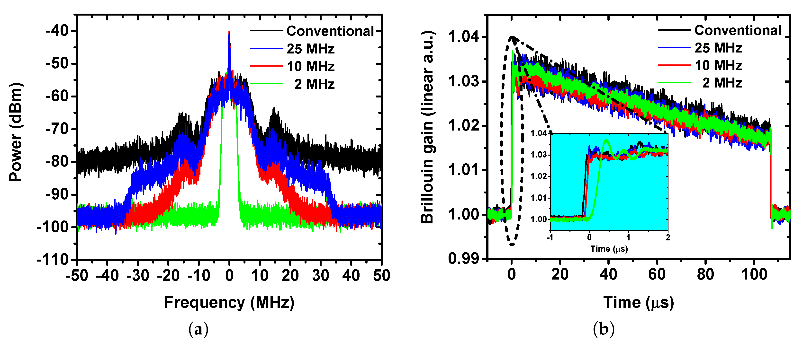 Sensors 19 02878 g004