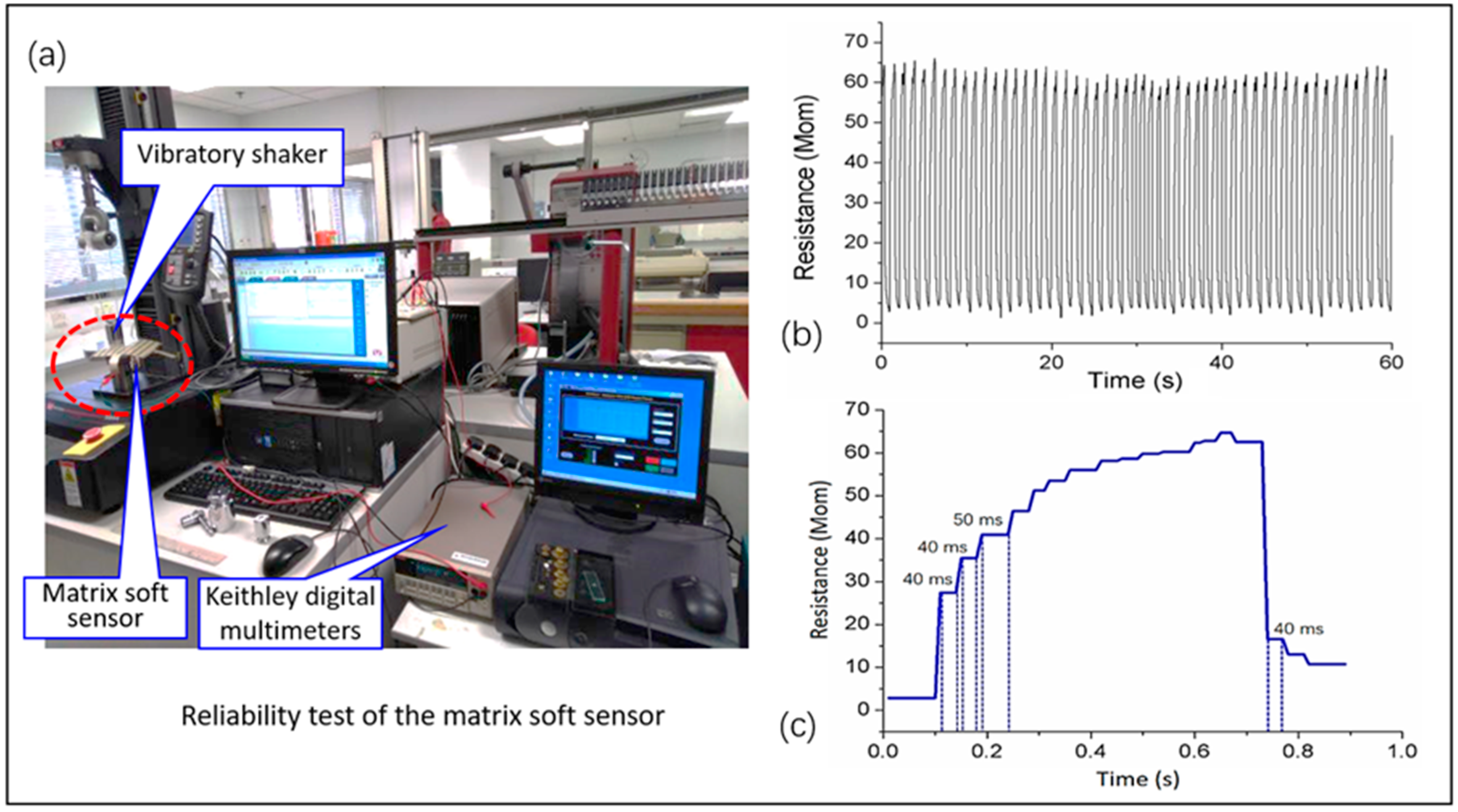 Sensors 19 02881 g003 Sensors 19 02881 g003