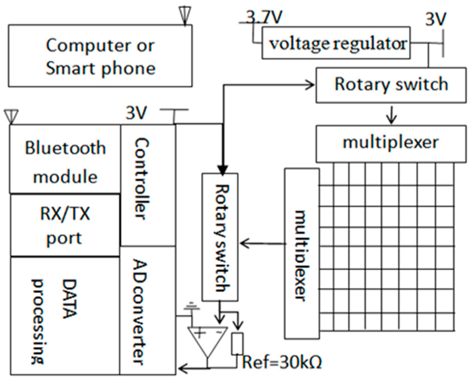Sensors 19 02881 g005 Sensors 19 02881 g005