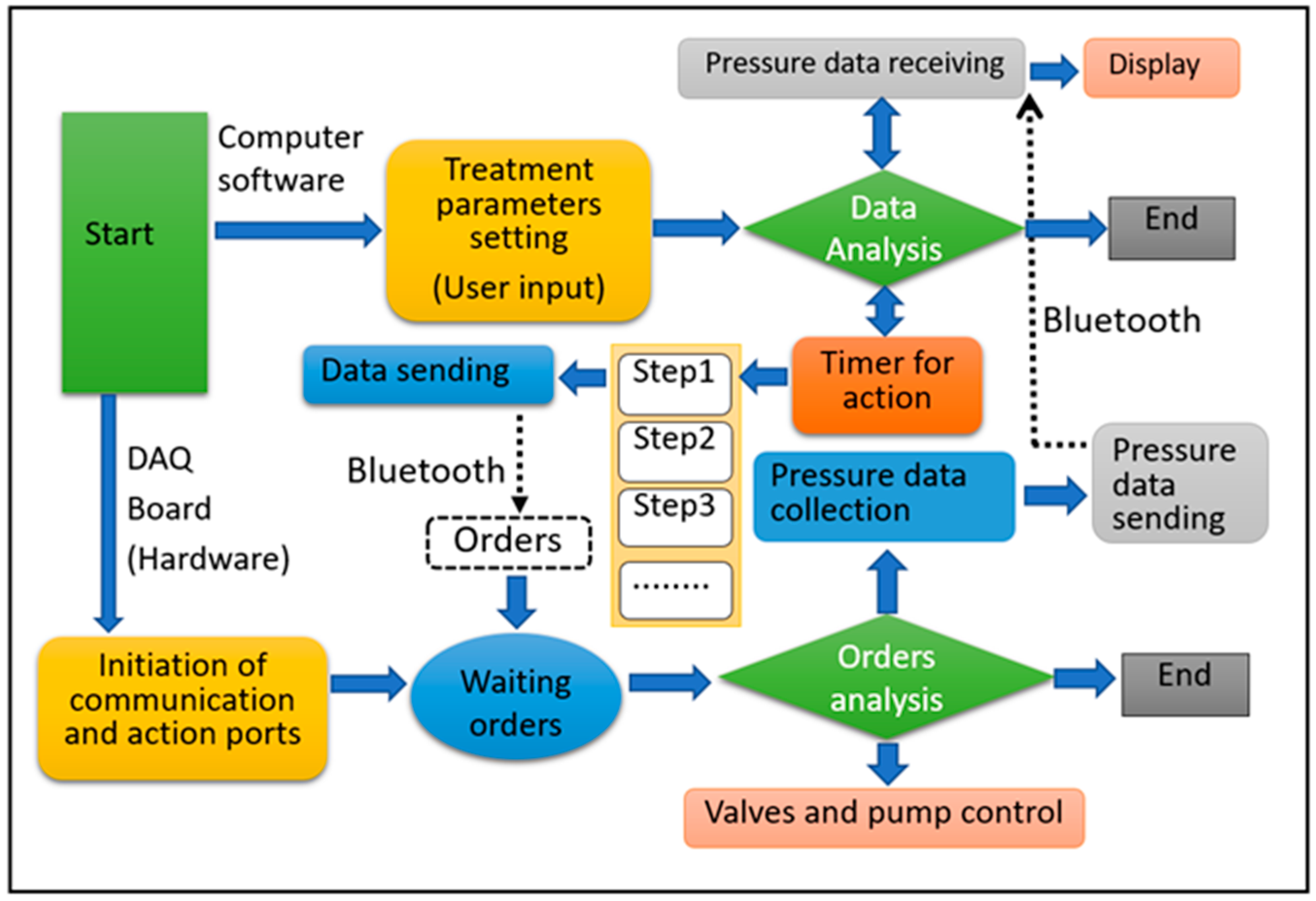 Sensors 19 02881 g008 Sensors 19 02881 g008