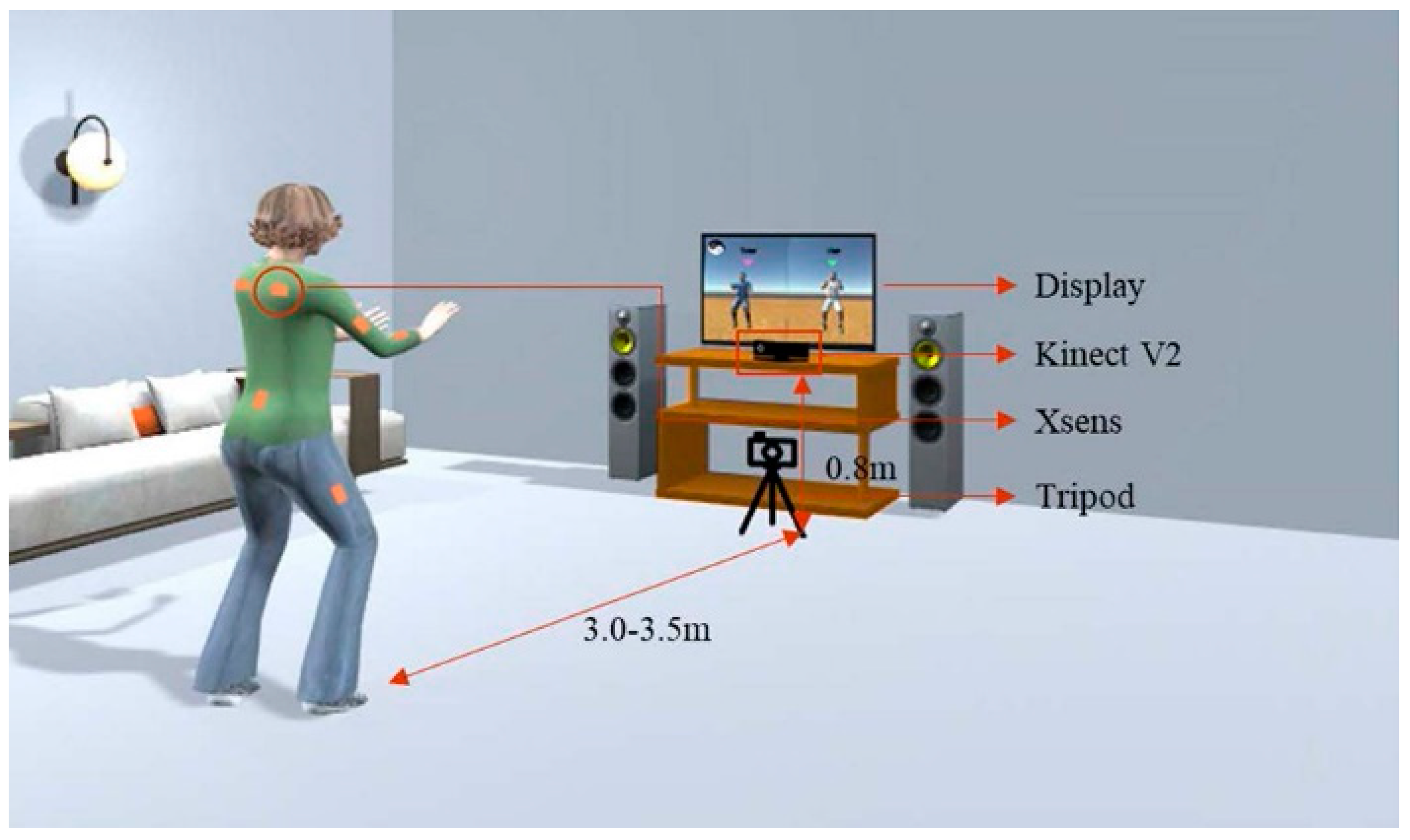 Sensors 19 02882 g004 Sensors 19 02882 g004