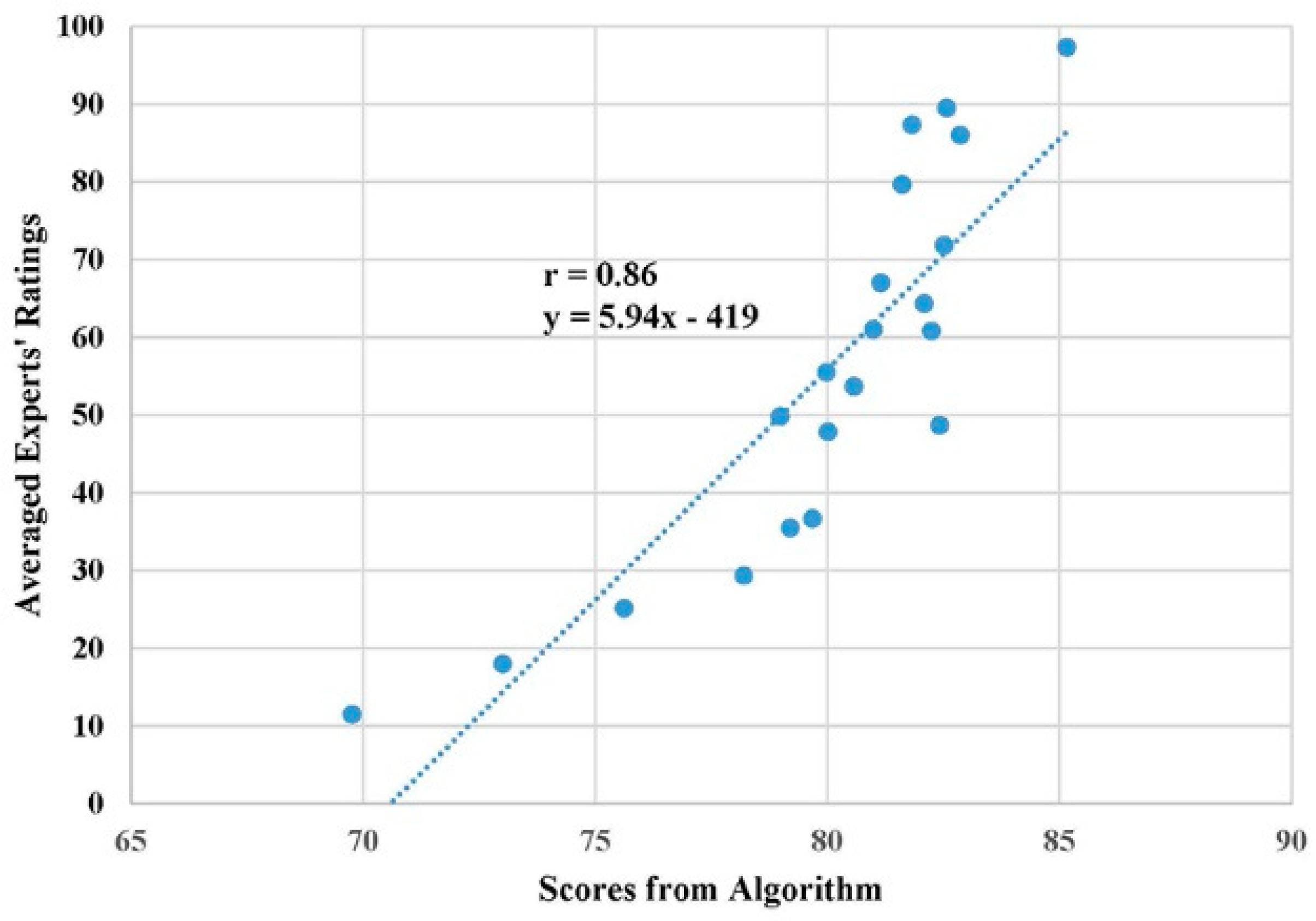 Sensors 19 02882 g006 Sensors 19 02882 g006