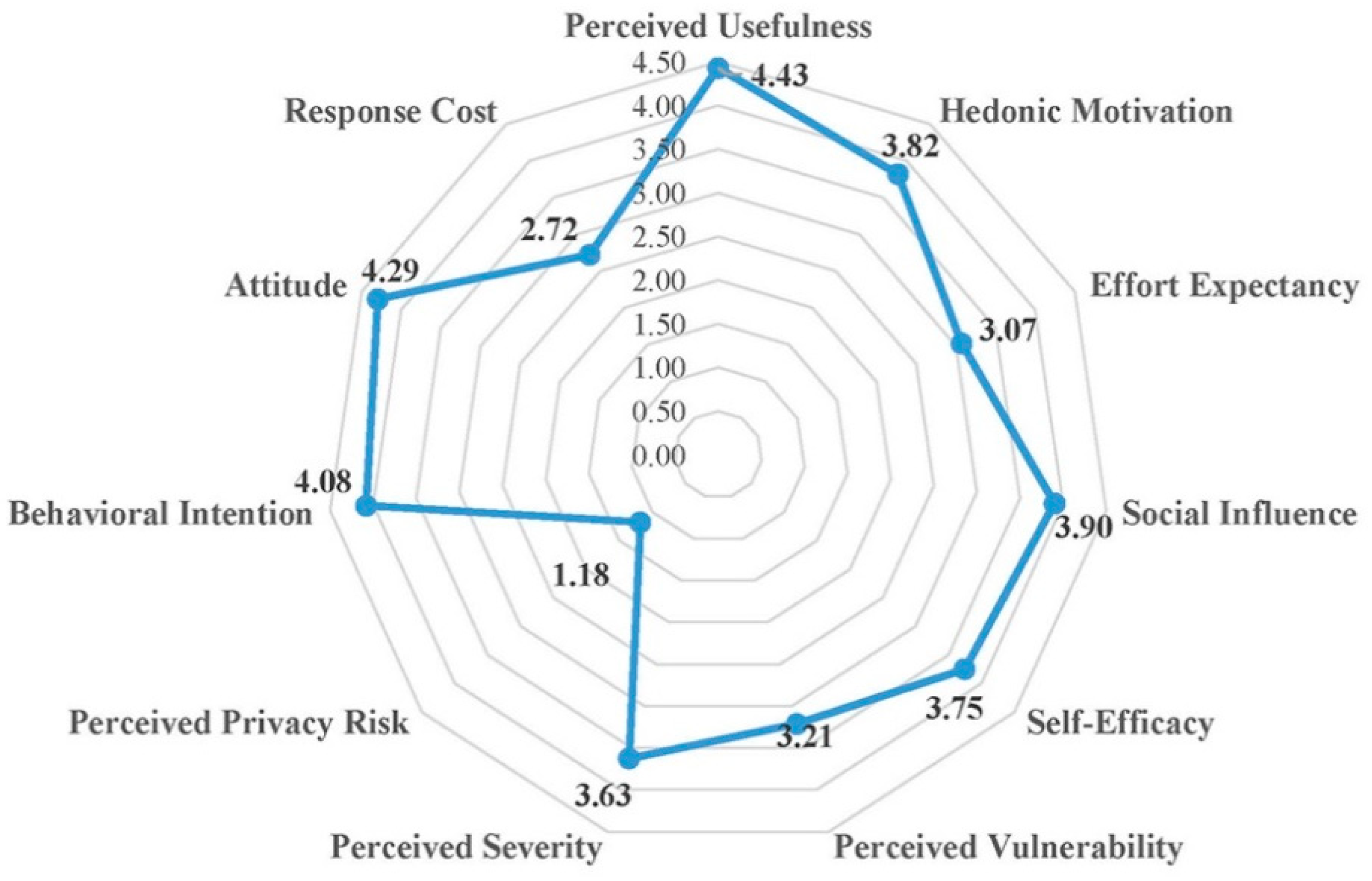 Sensors 19 02882 g008 Sensors 19 02882 g008