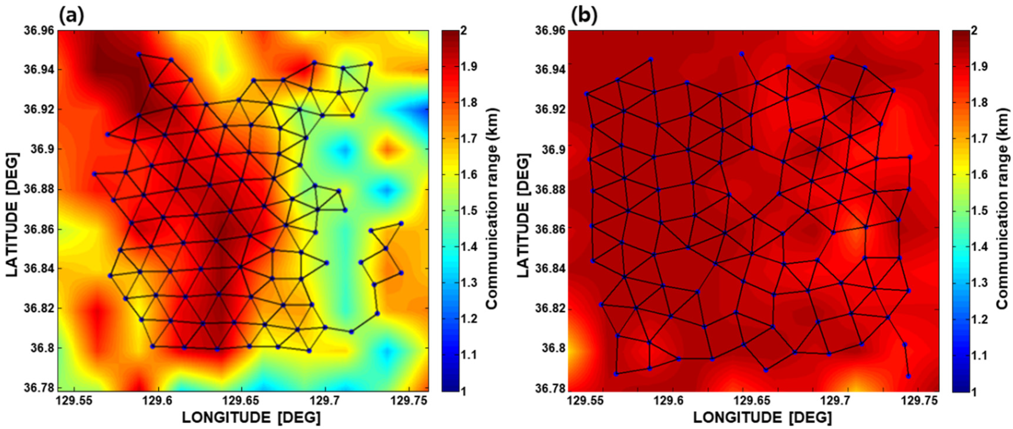 Sensors 19 02885 g006 Sensors 19 02885 g006