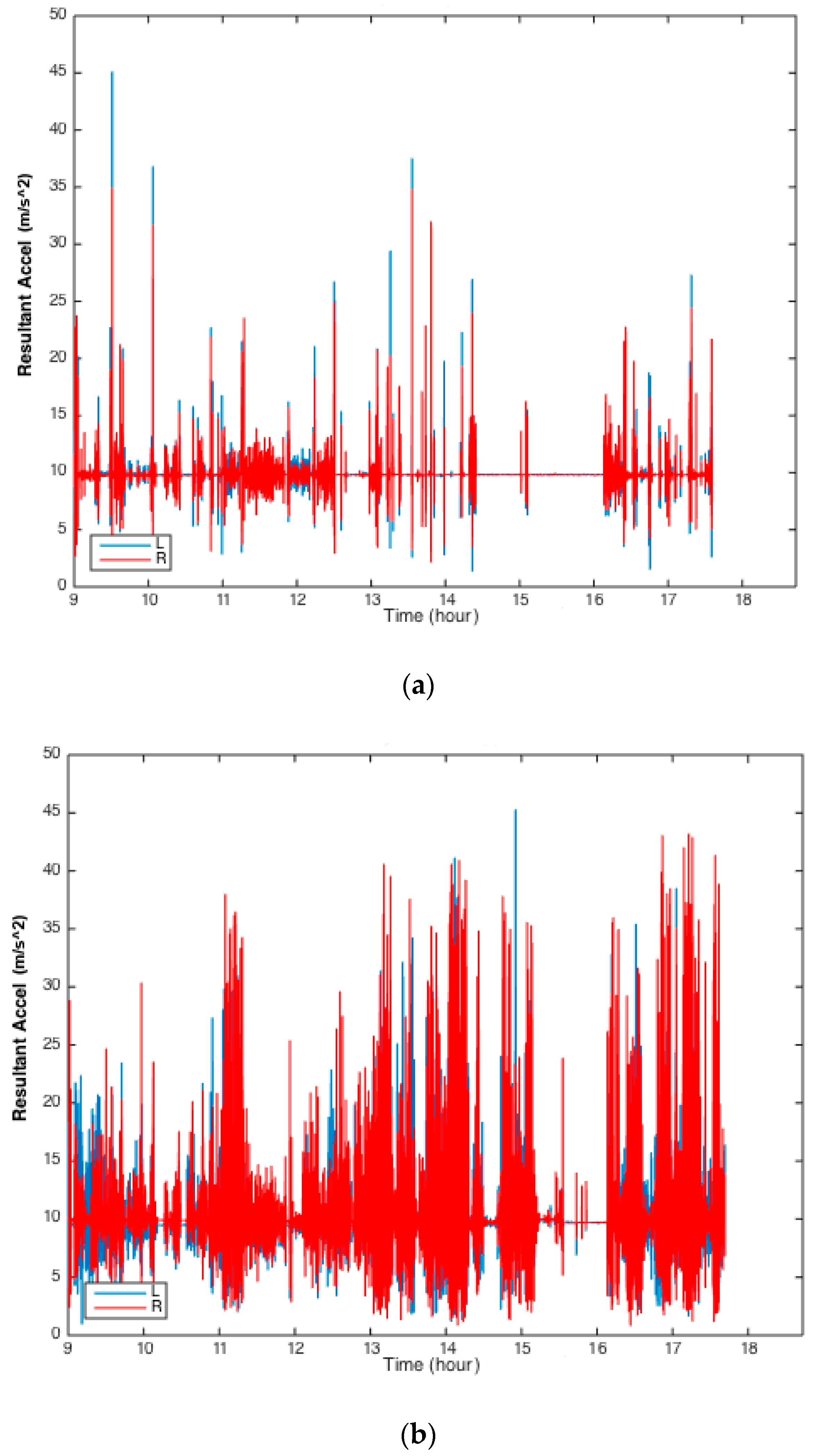 Sensors 19 02886 g002