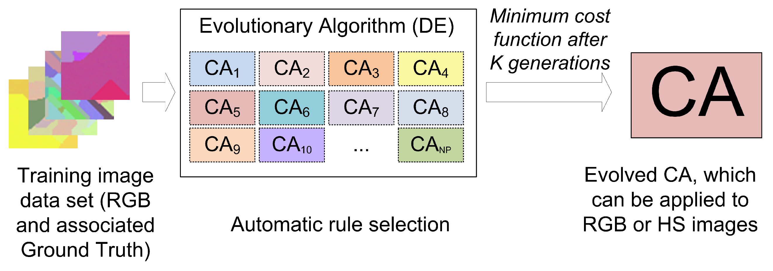 Sensors 19 02887 g005