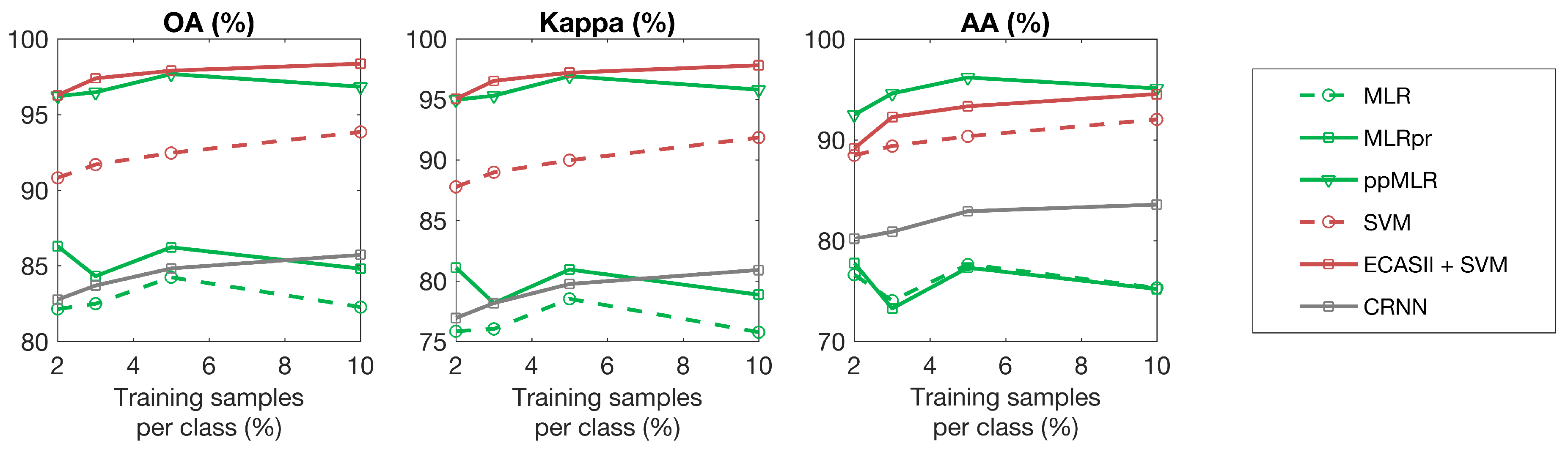 Sensors 19 02887 g015