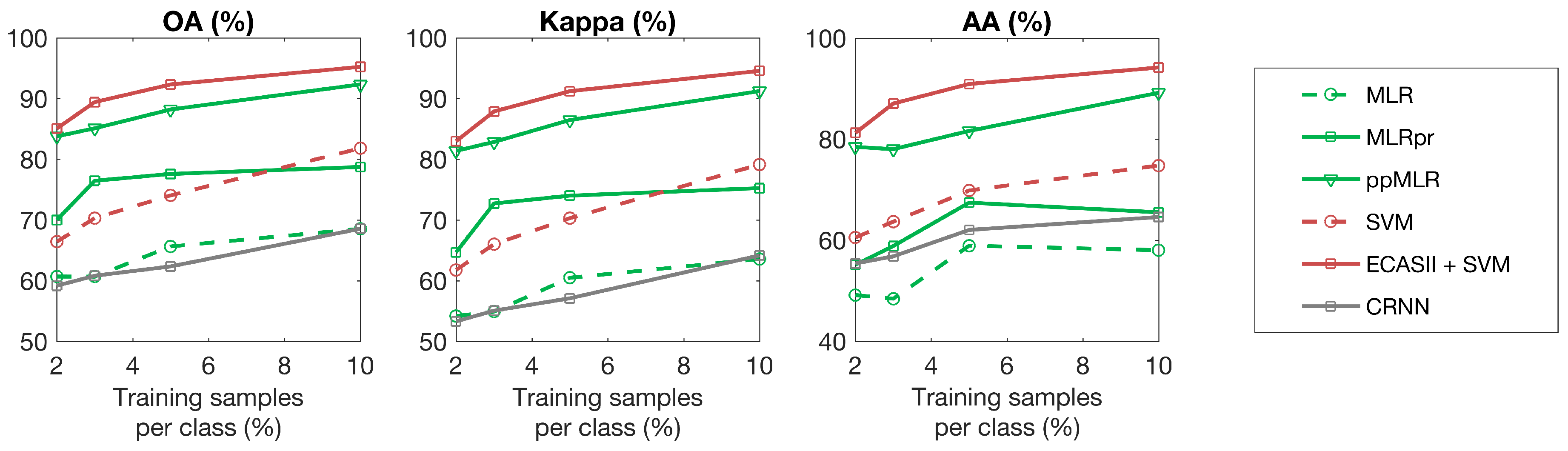 Sensors 19 02887 g016
