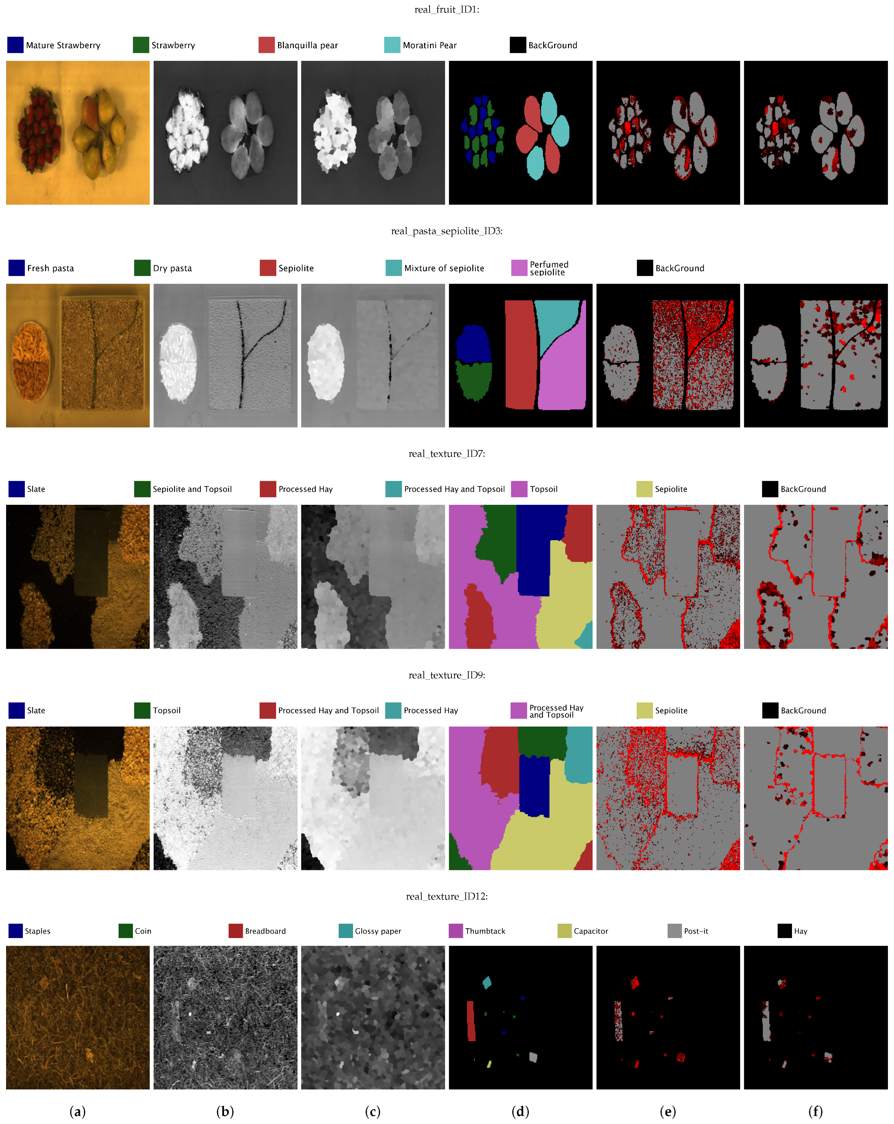 Sensors 19 02887 g021