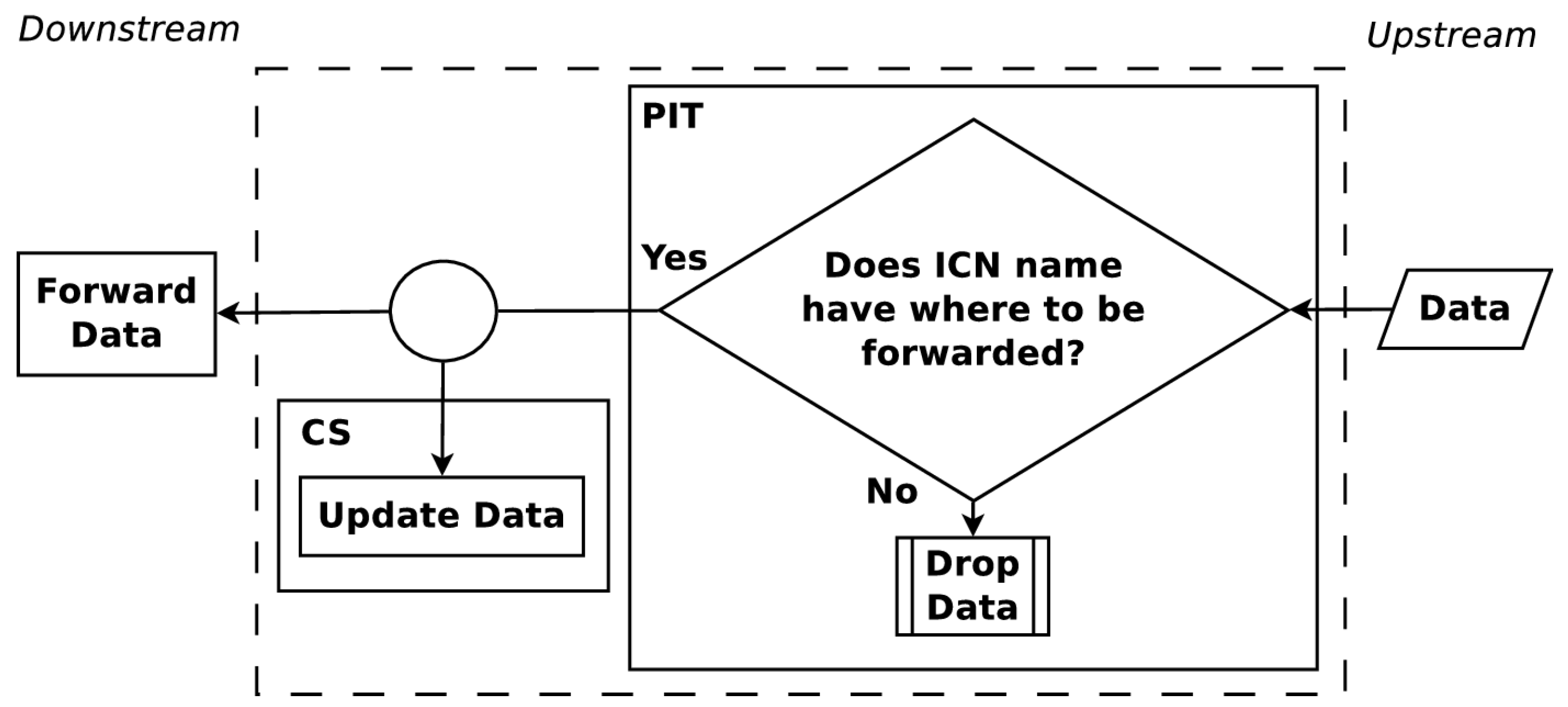 Sensors 19 02888 g002
