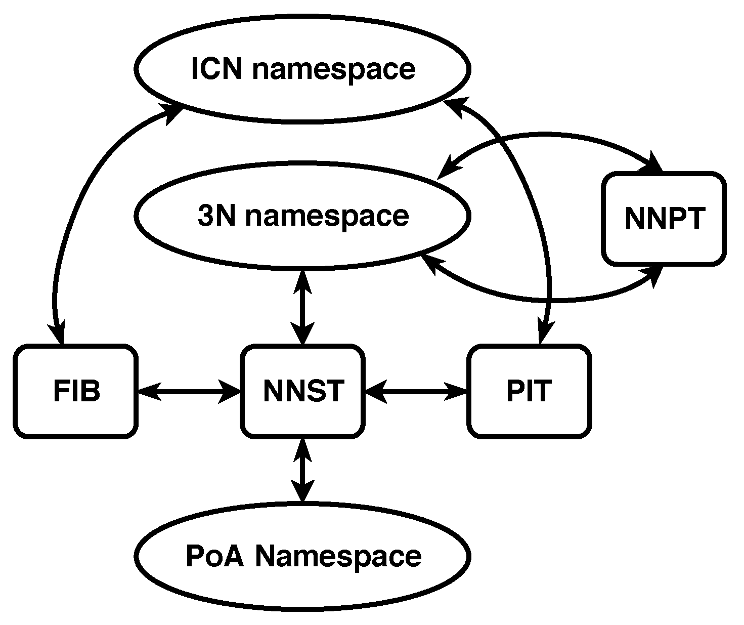 Sensors 19 02888 g003