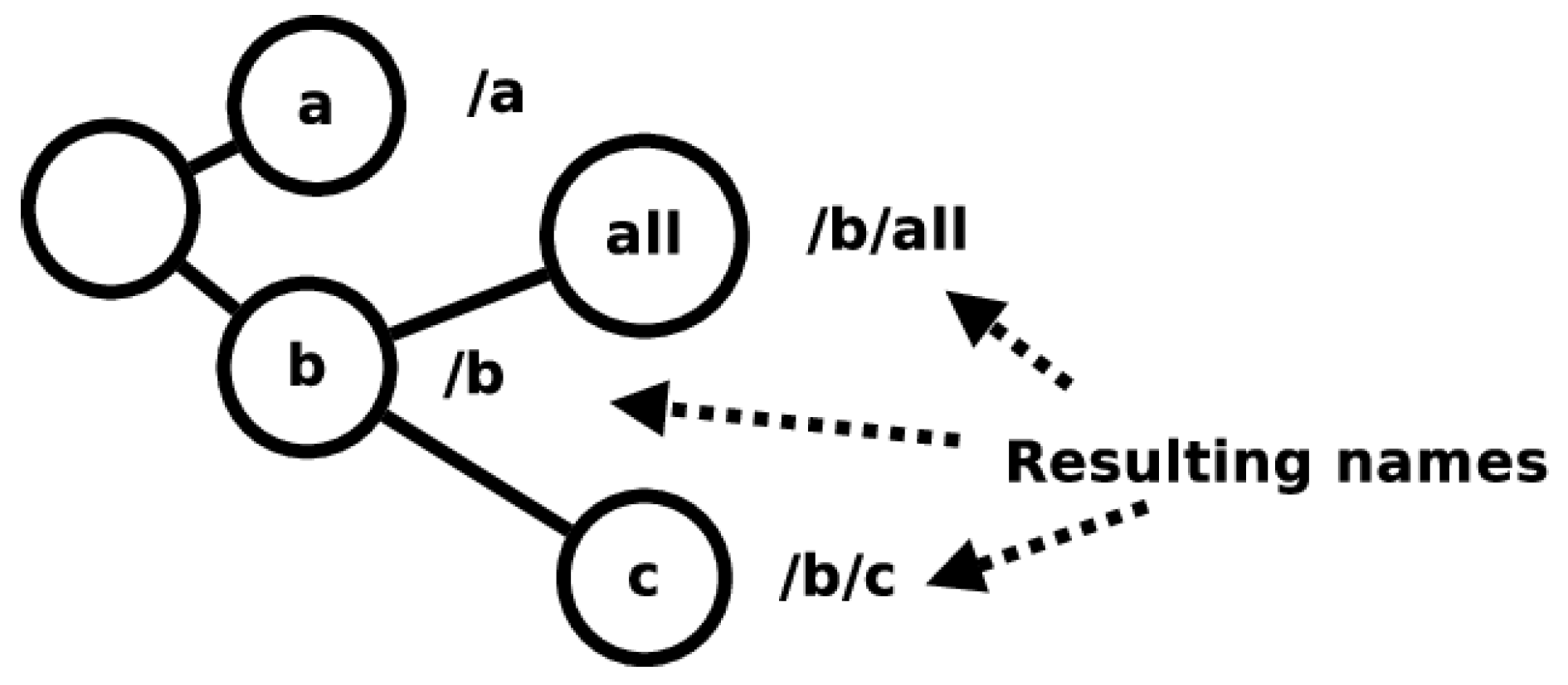 Sensors 19 02888 g004