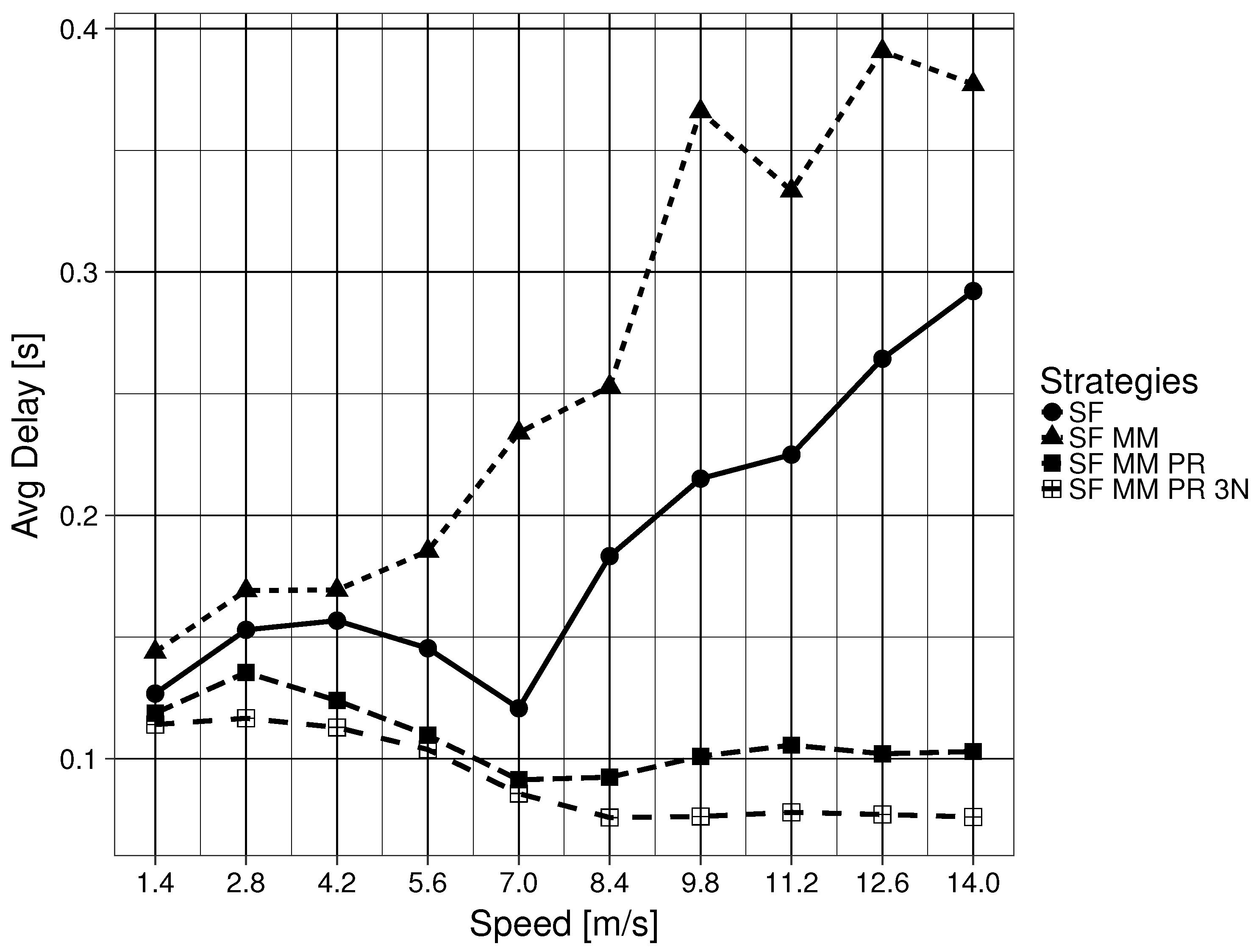 Sensors 19 02888 g007