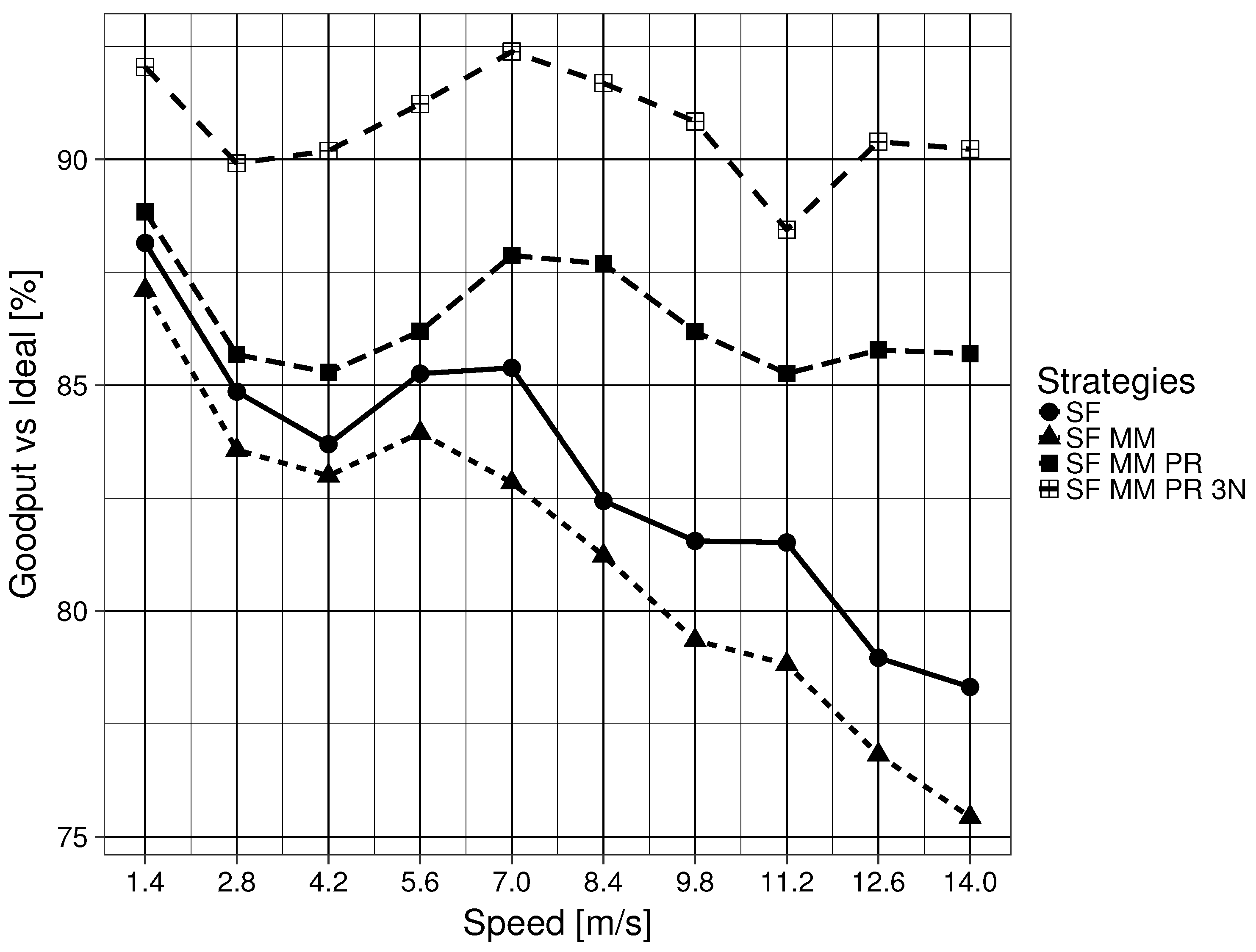 Sensors 19 02888 g008