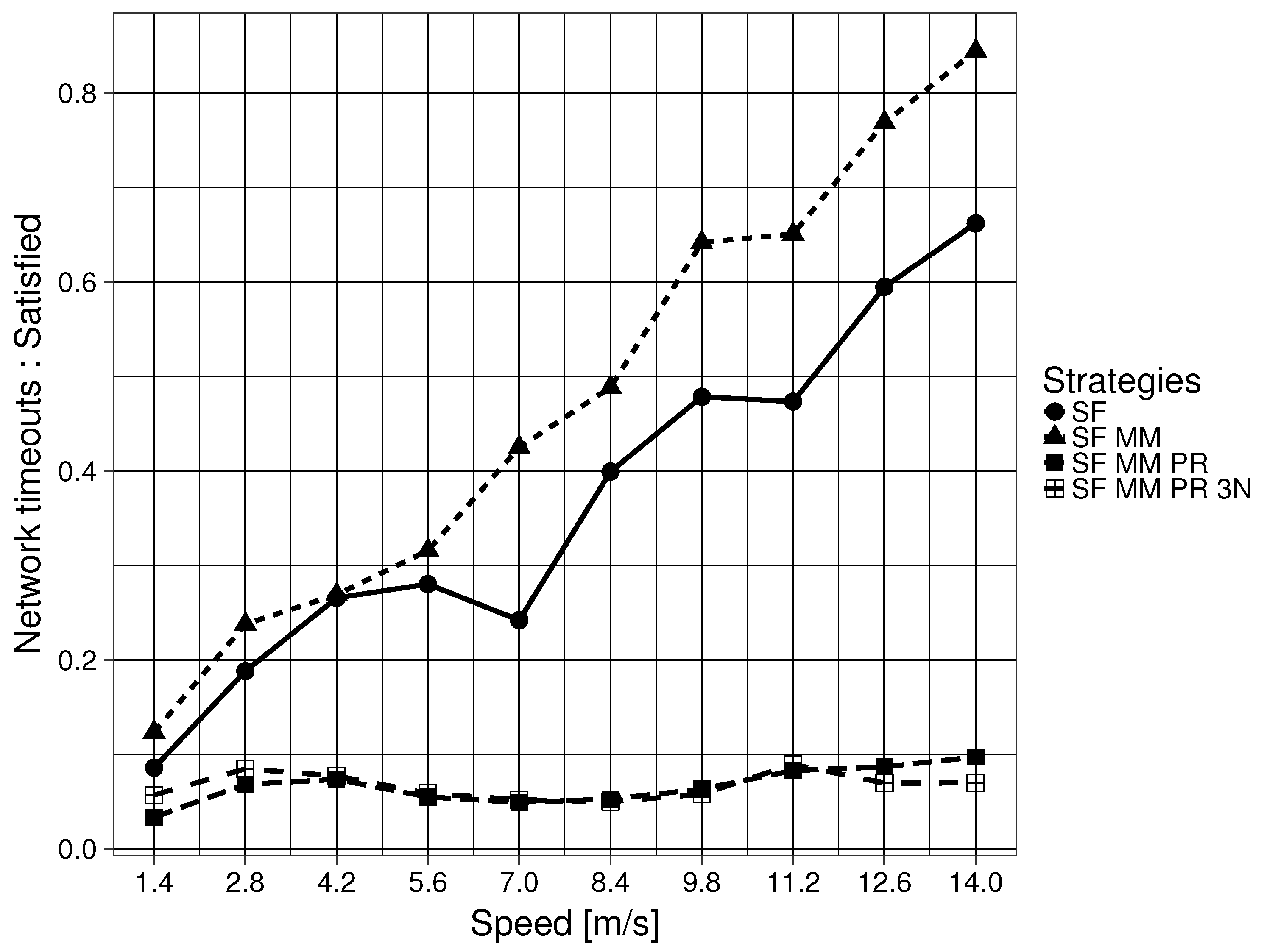 Sensors 19 02888 g009