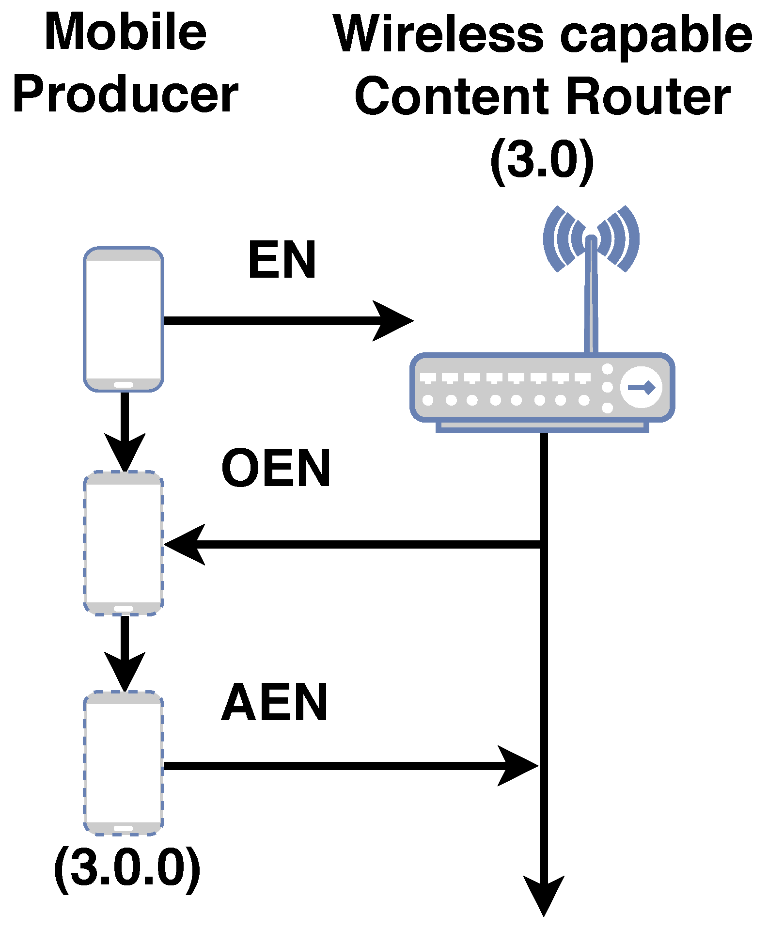 Sensors 19 02888 g0a1