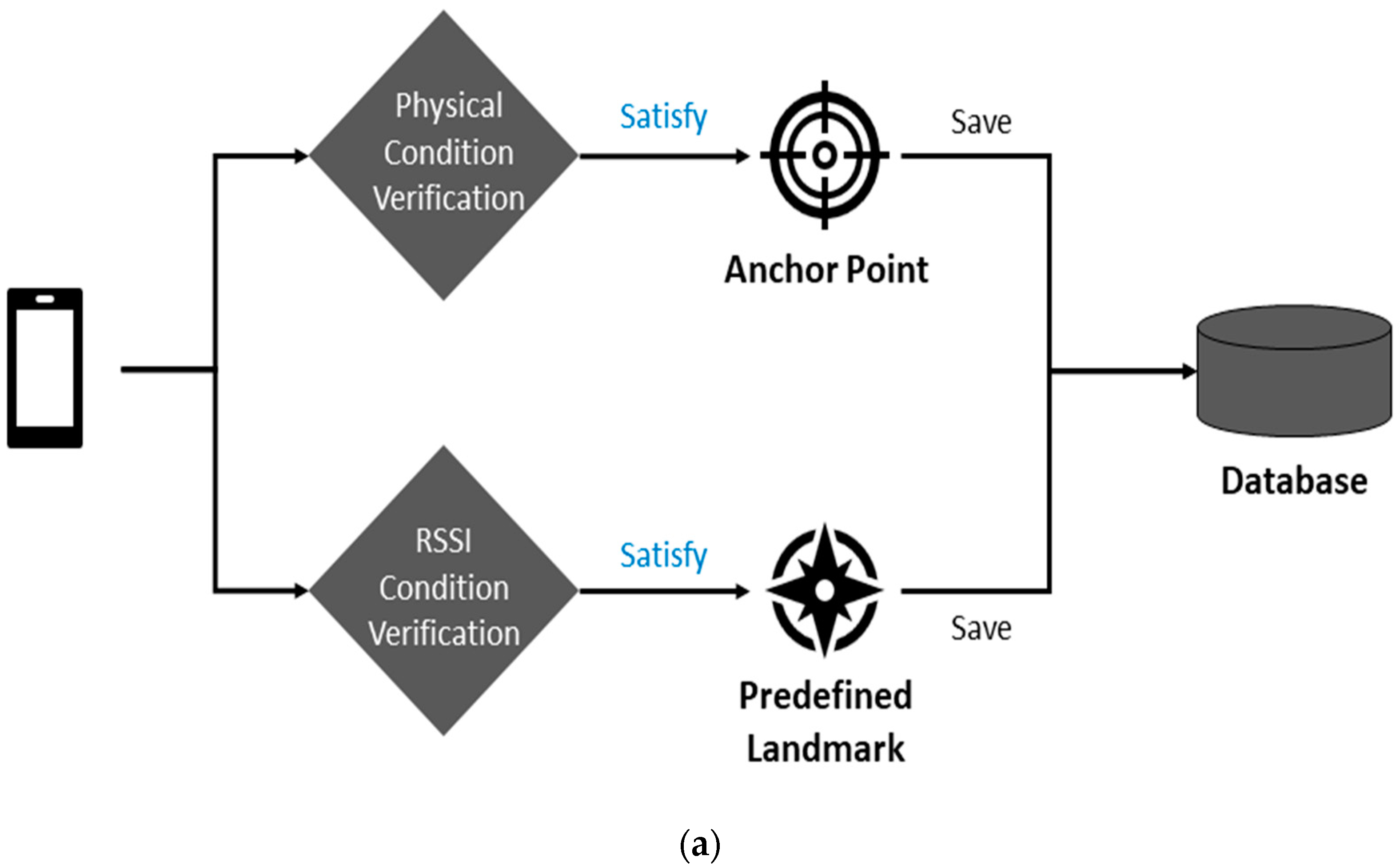 Sensors 19 02891 g001a