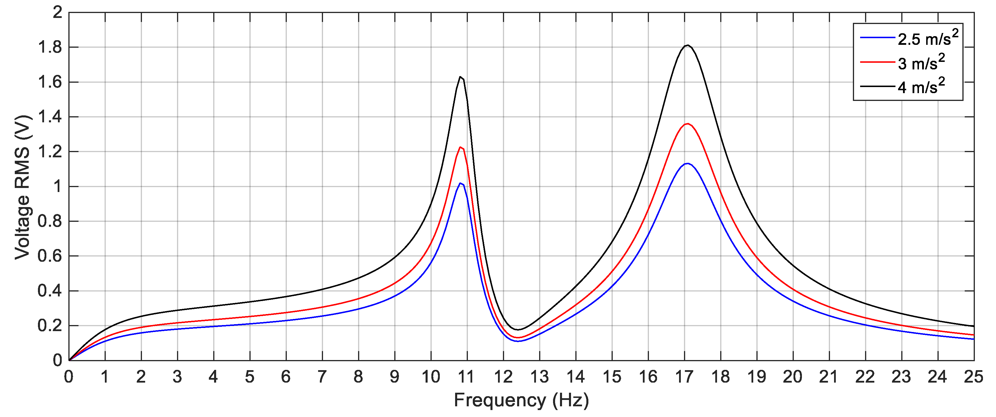 Sensors 19 02893 g012 Sensors 19 02893 g012