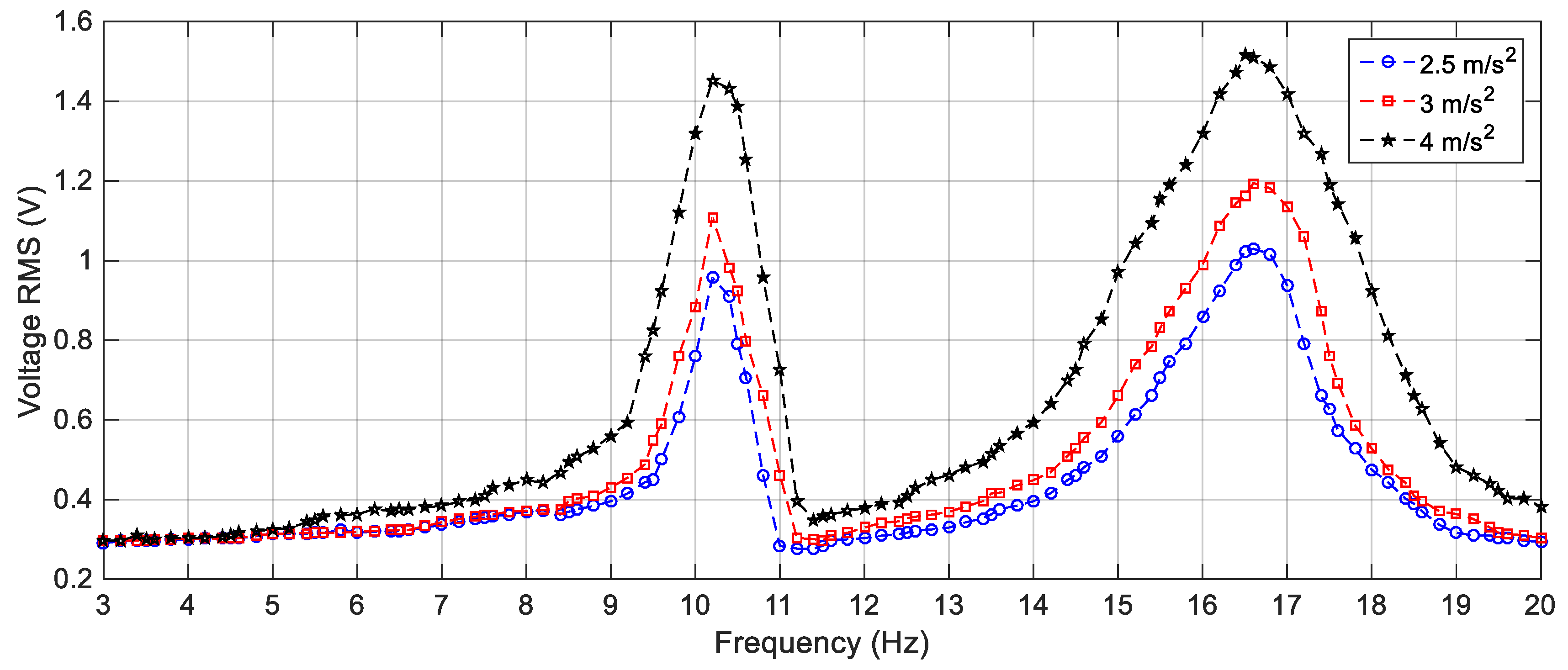 Sensors 19 02893 g013 Sensors 19 02893 g013