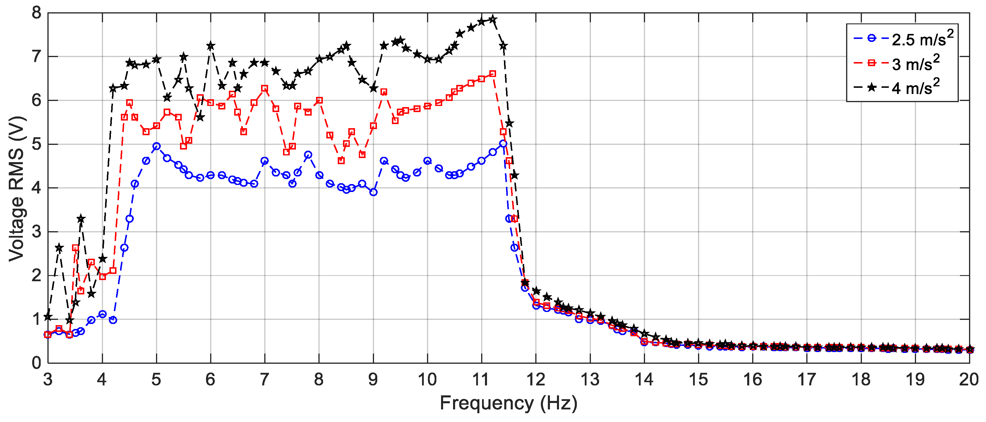 Sensors 19 02893 g028 Sensors 19 02893 g028